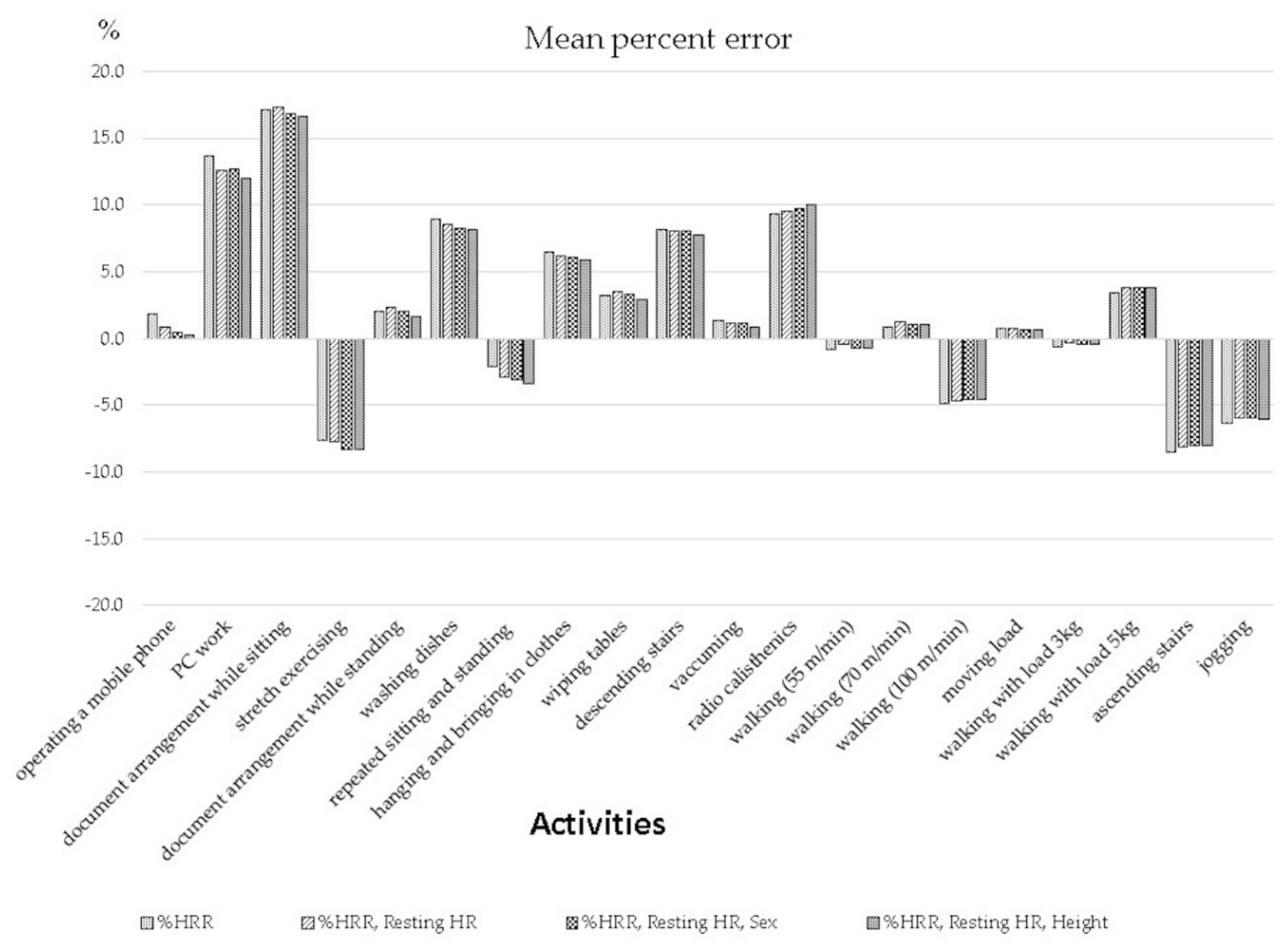 Ijerph 17 00216 g002 Ijerph 17 00216 g002