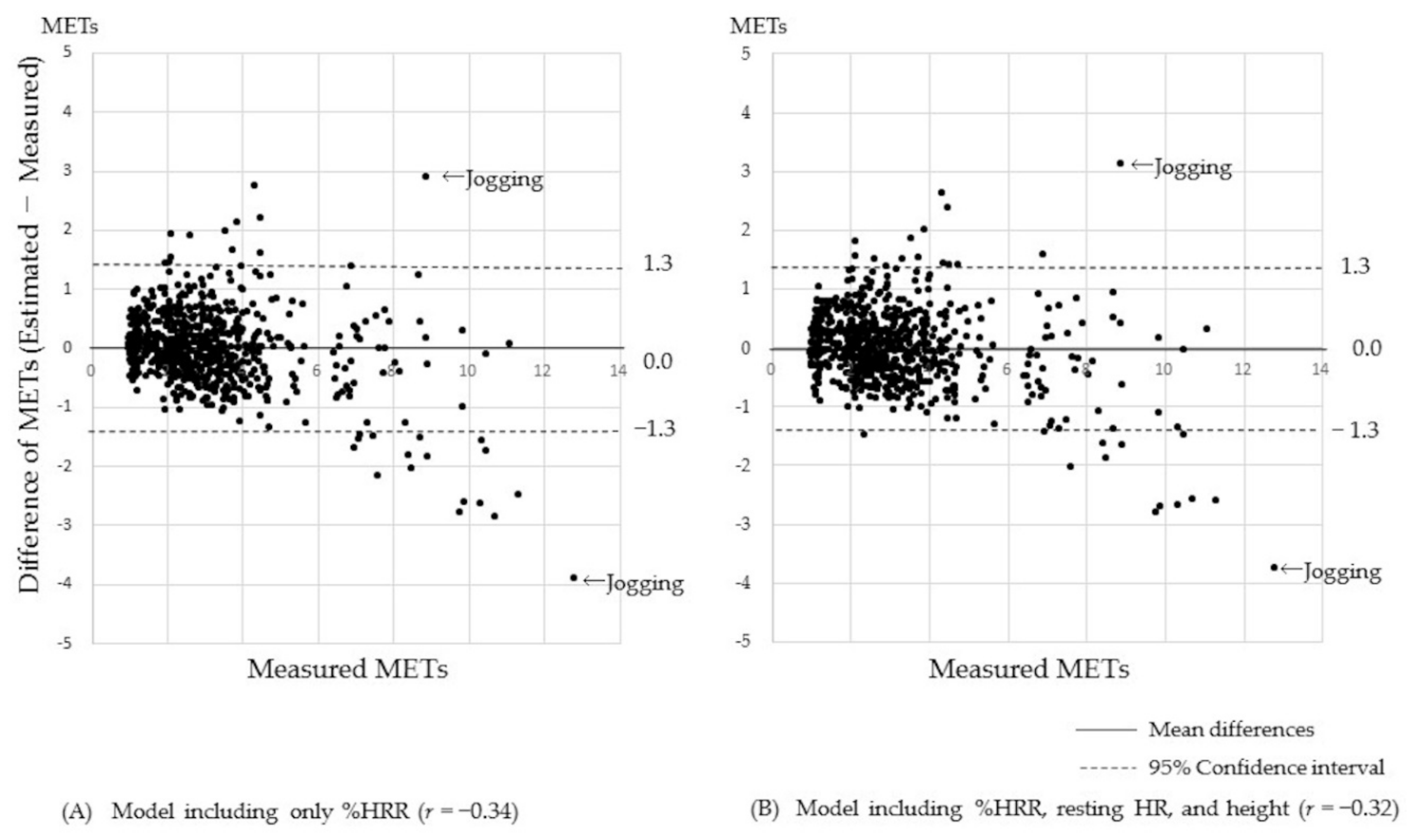 Ijerph 17 00216 g003 Ijerph 17 00216 g003