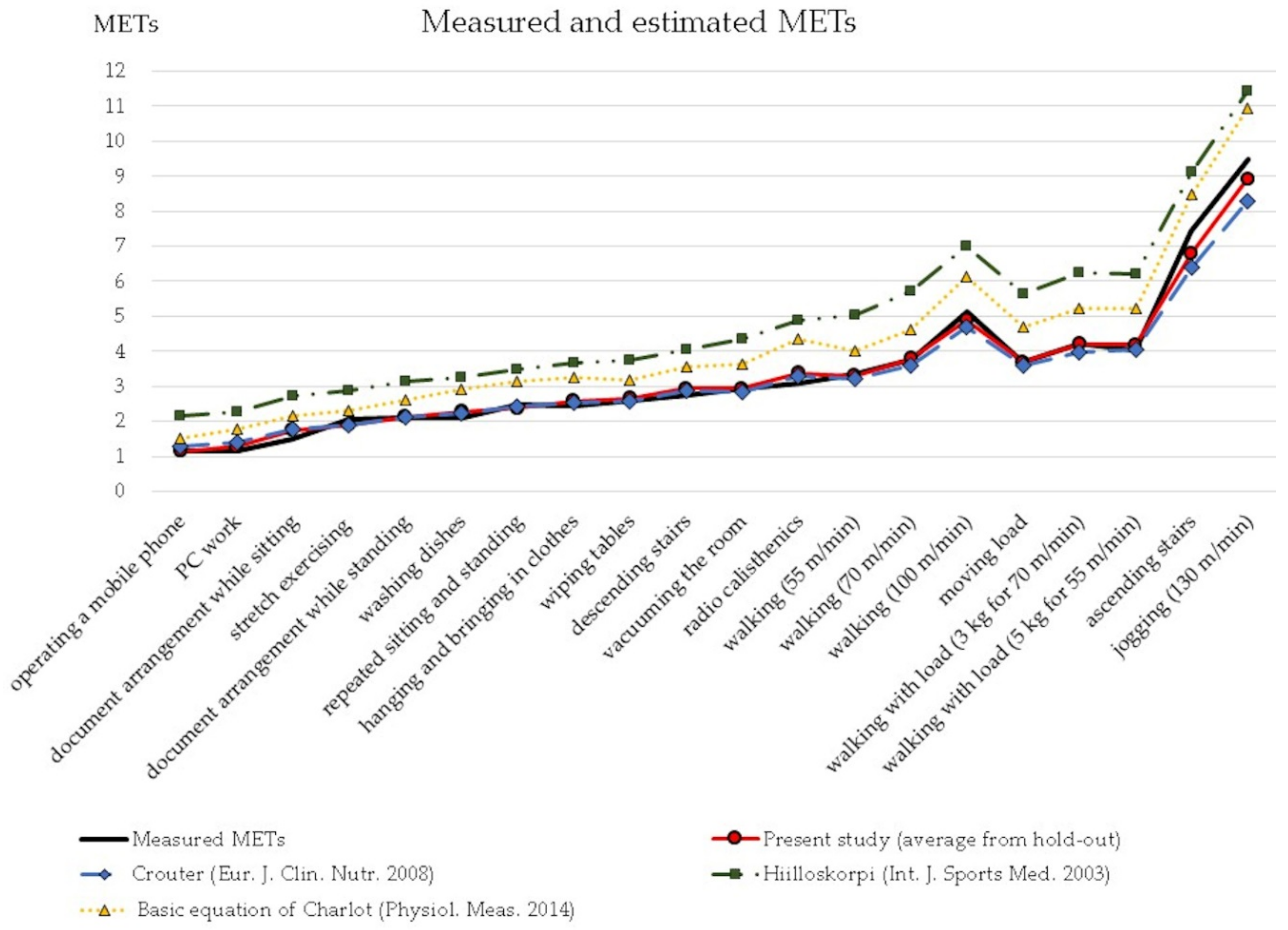 Ijerph 17 00216 g005 Ijerph 17 00216 g005