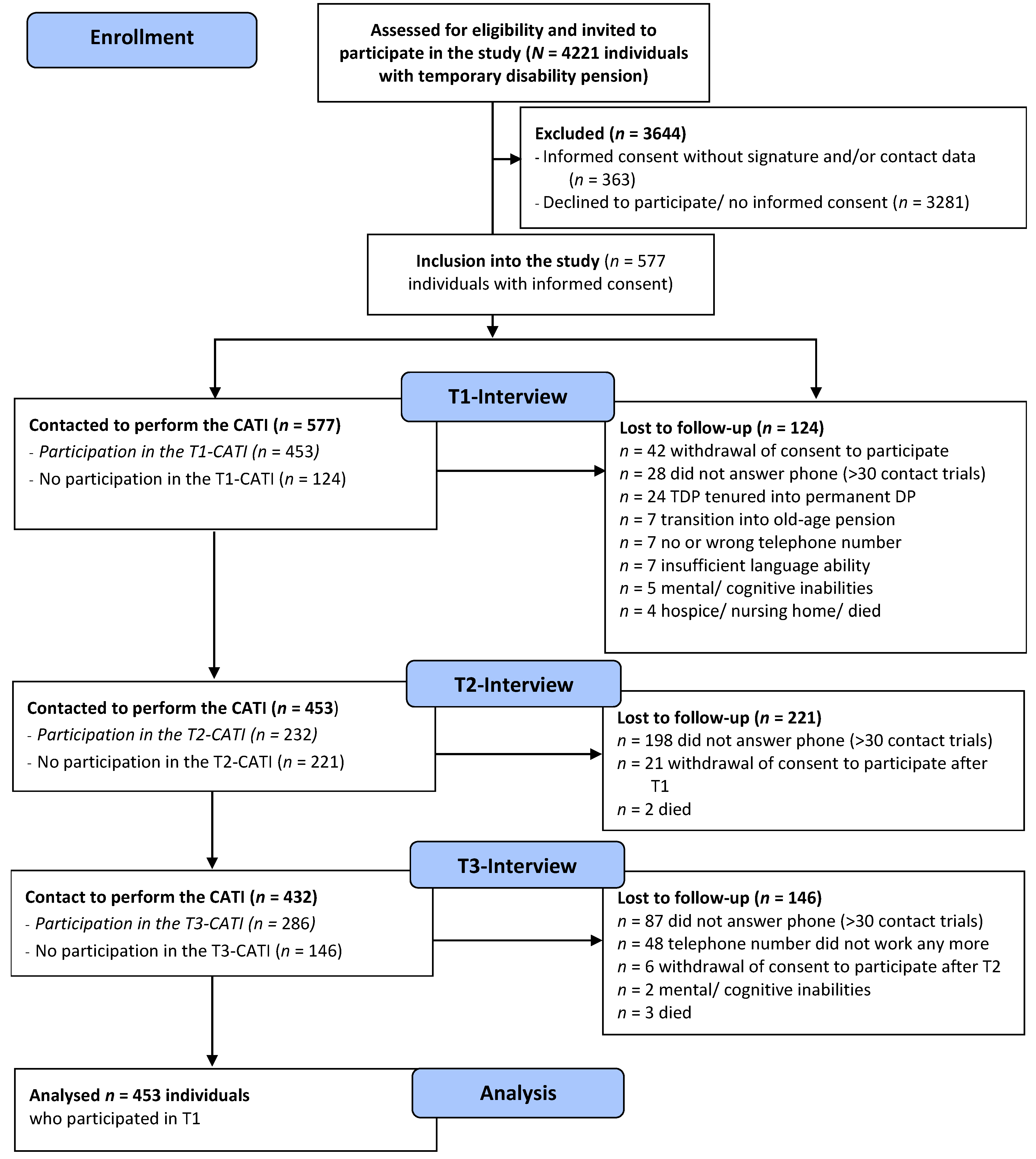 Ijerph 17 00238 g001 Ijerph 17 00238 g001