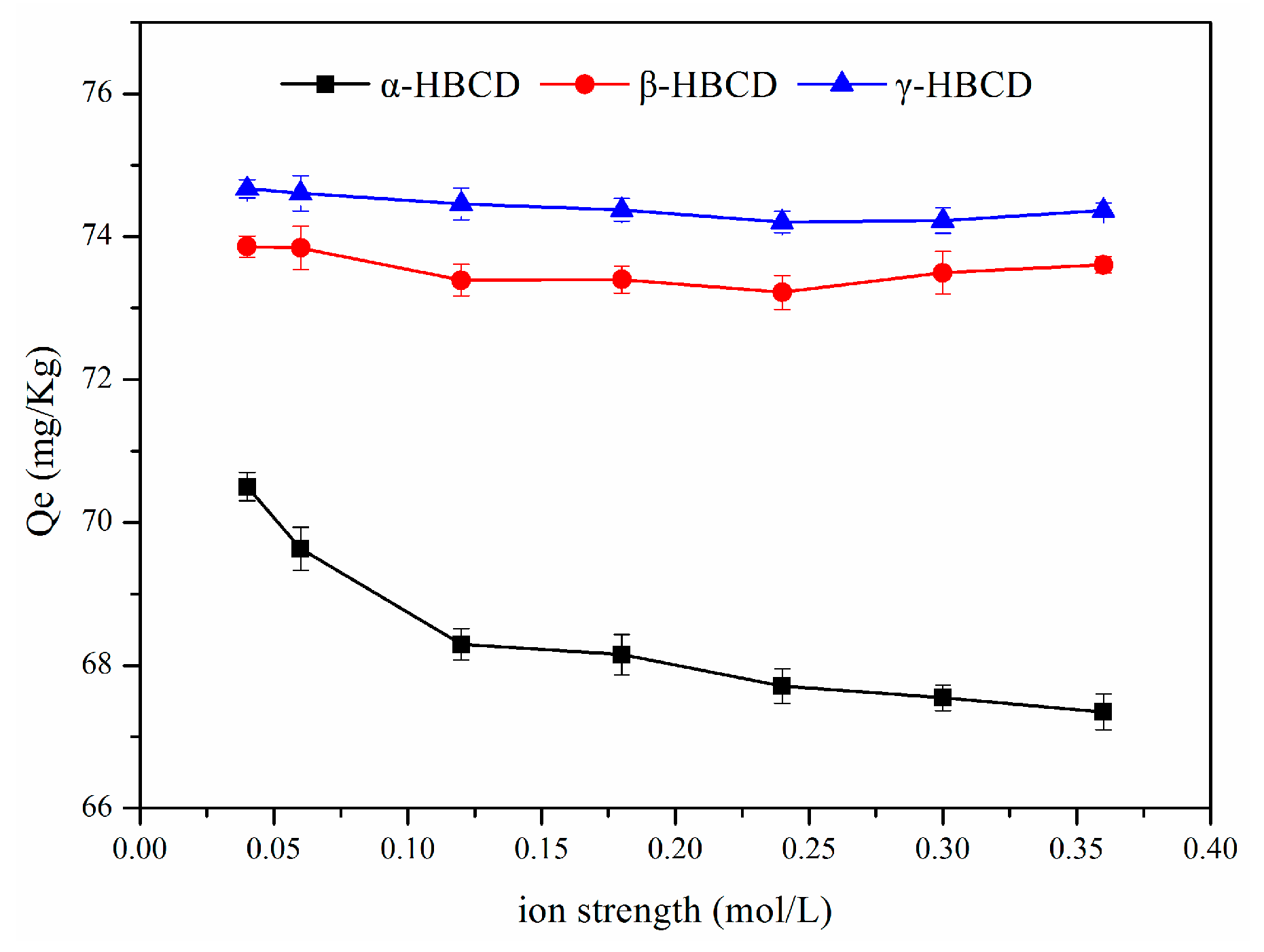 Ijerph 17 00247 g006