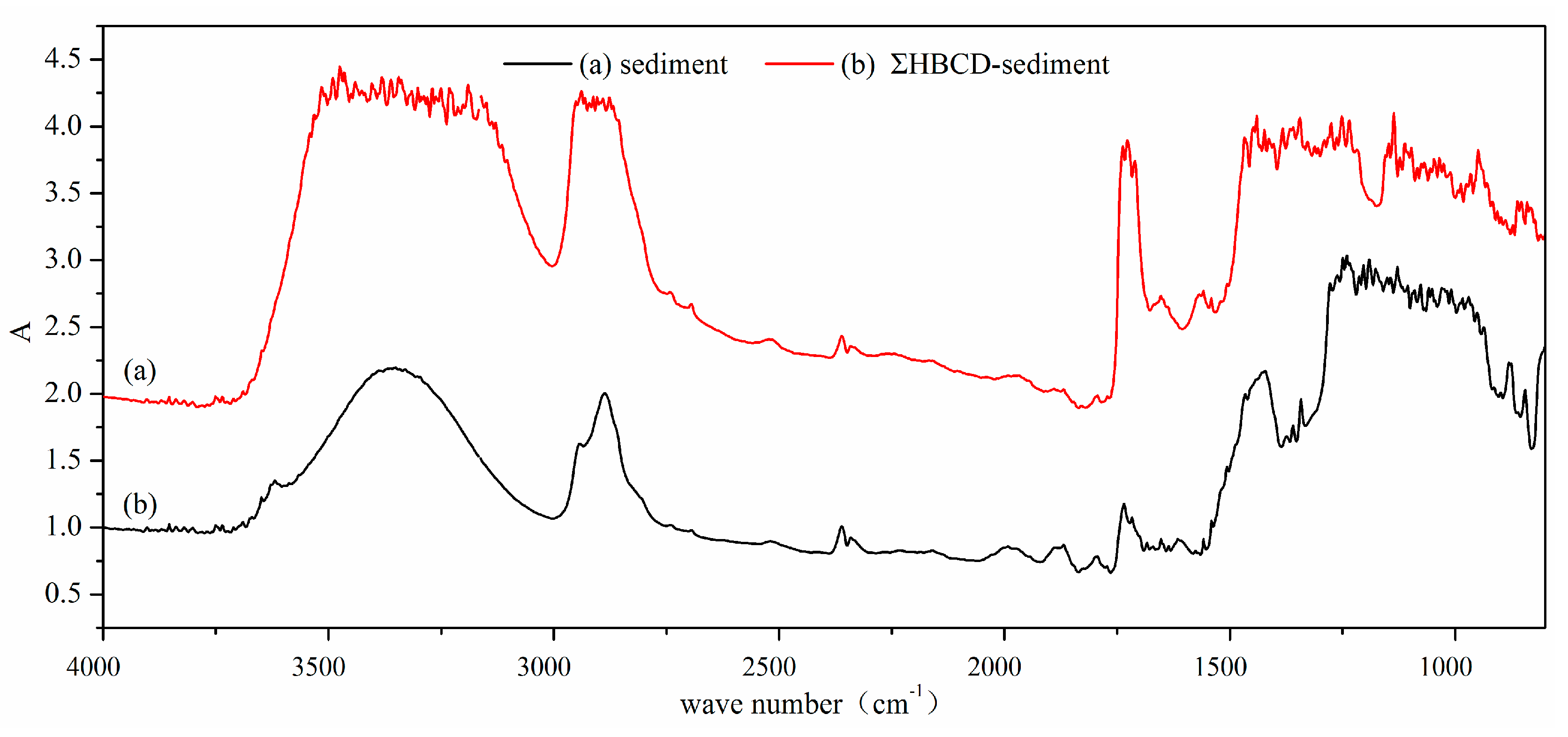 Ijerph 17 00247 g007