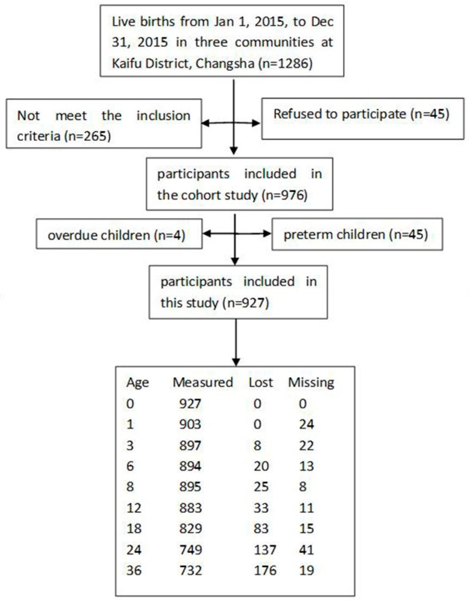 Ijerph 17 00251 g001