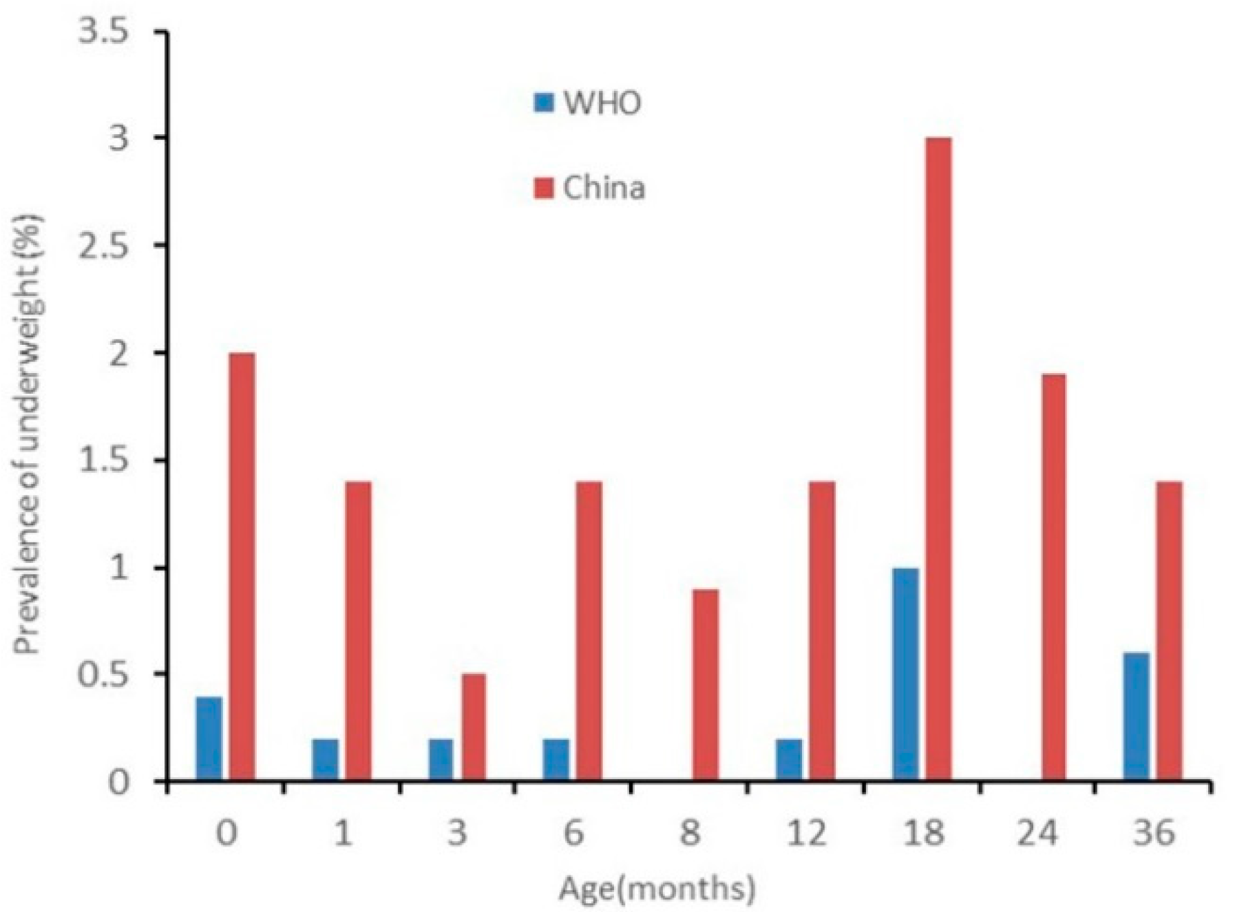 Ijerph 17 00251 g003