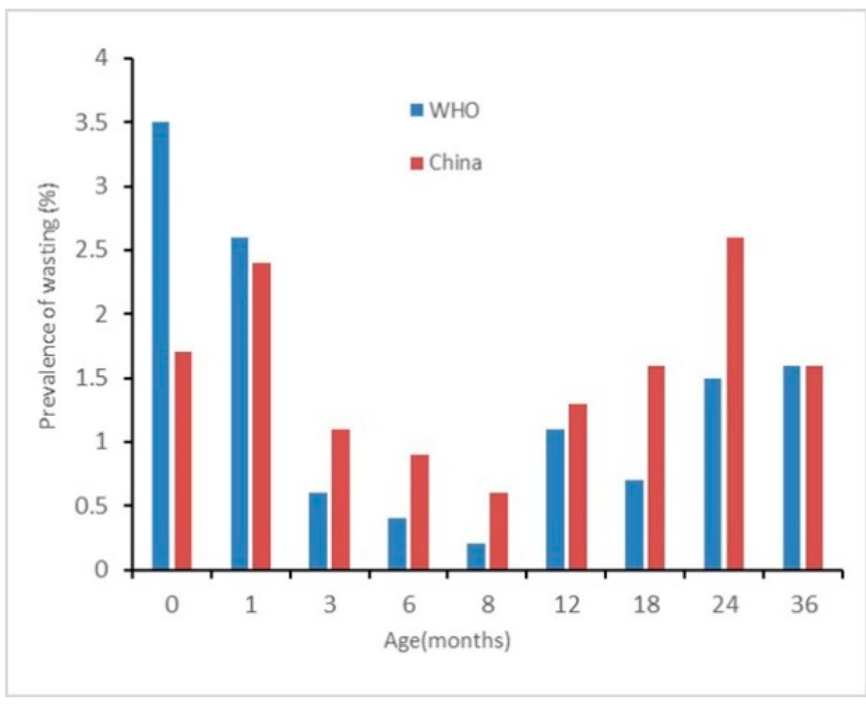 Ijerph 17 00251 g004