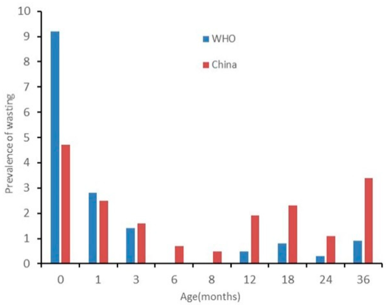 Ijerph 17 00251 g005