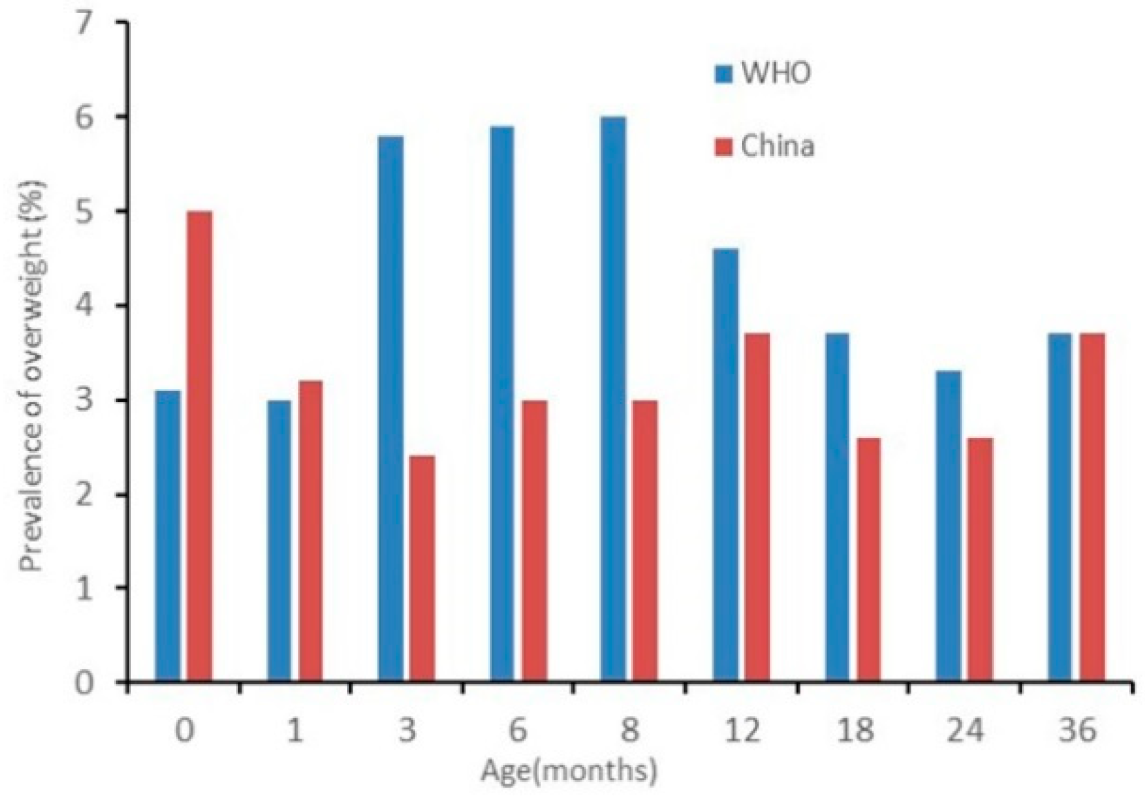 Ijerph 17 00251 g006