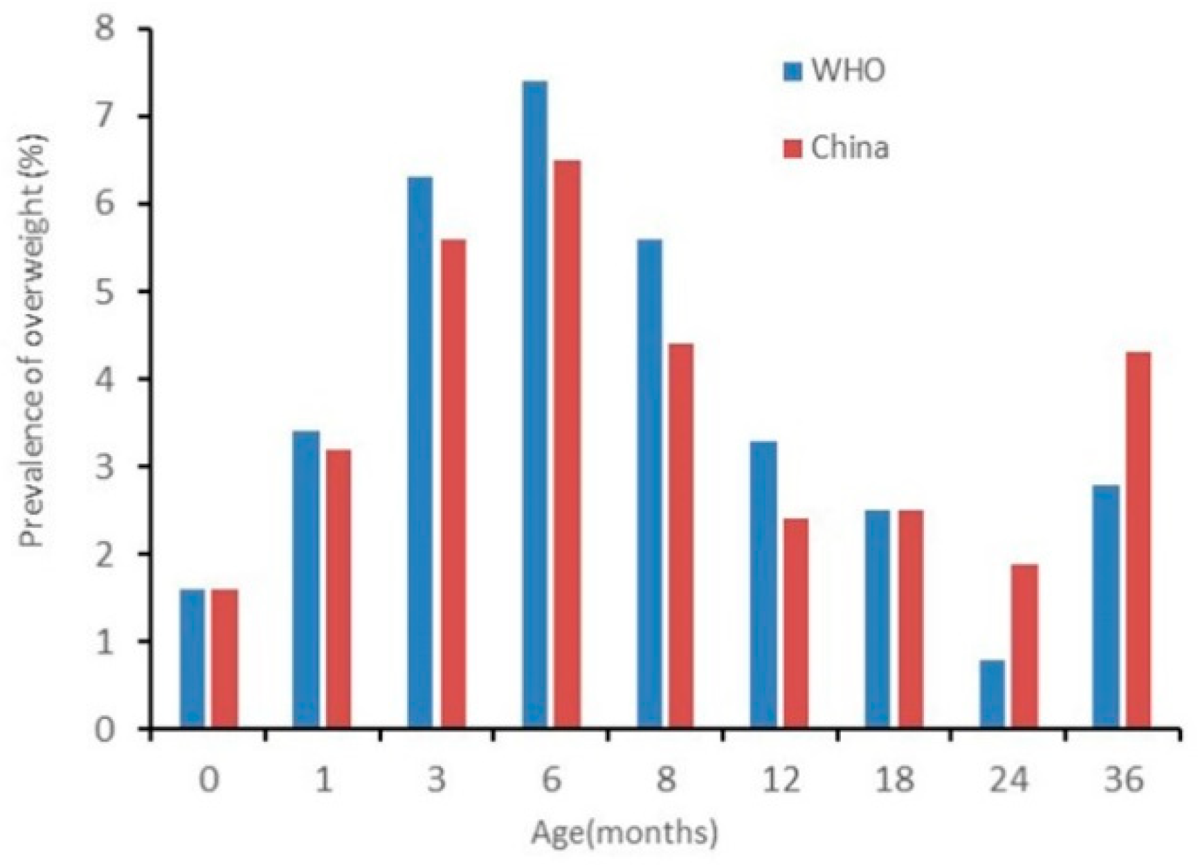 Ijerph 17 00251 g007