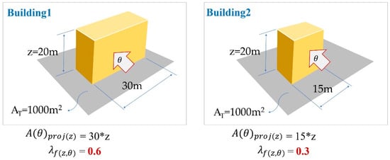 Ijerph 17 00252 g0a2