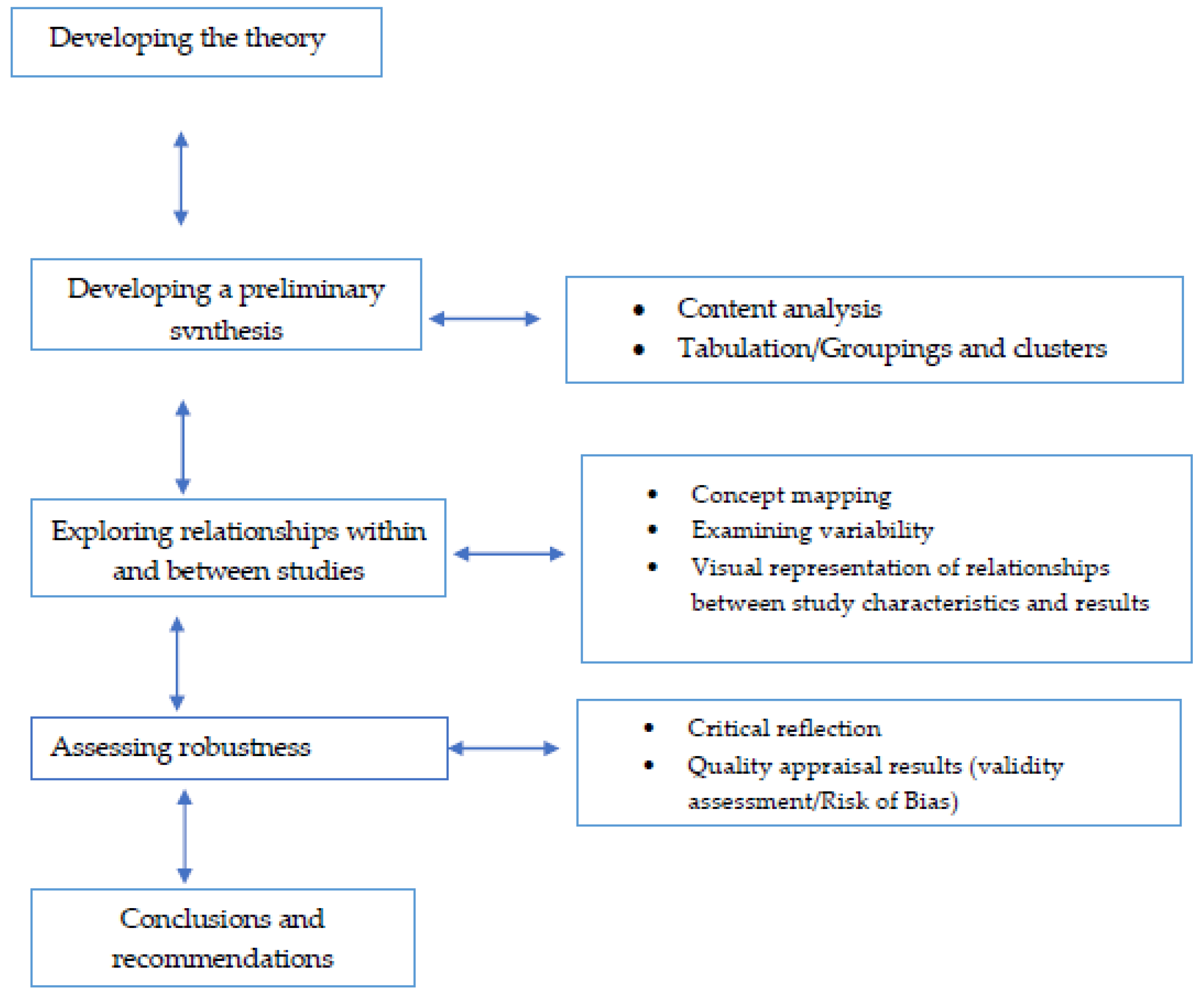 Ijerph 17 00255 g001