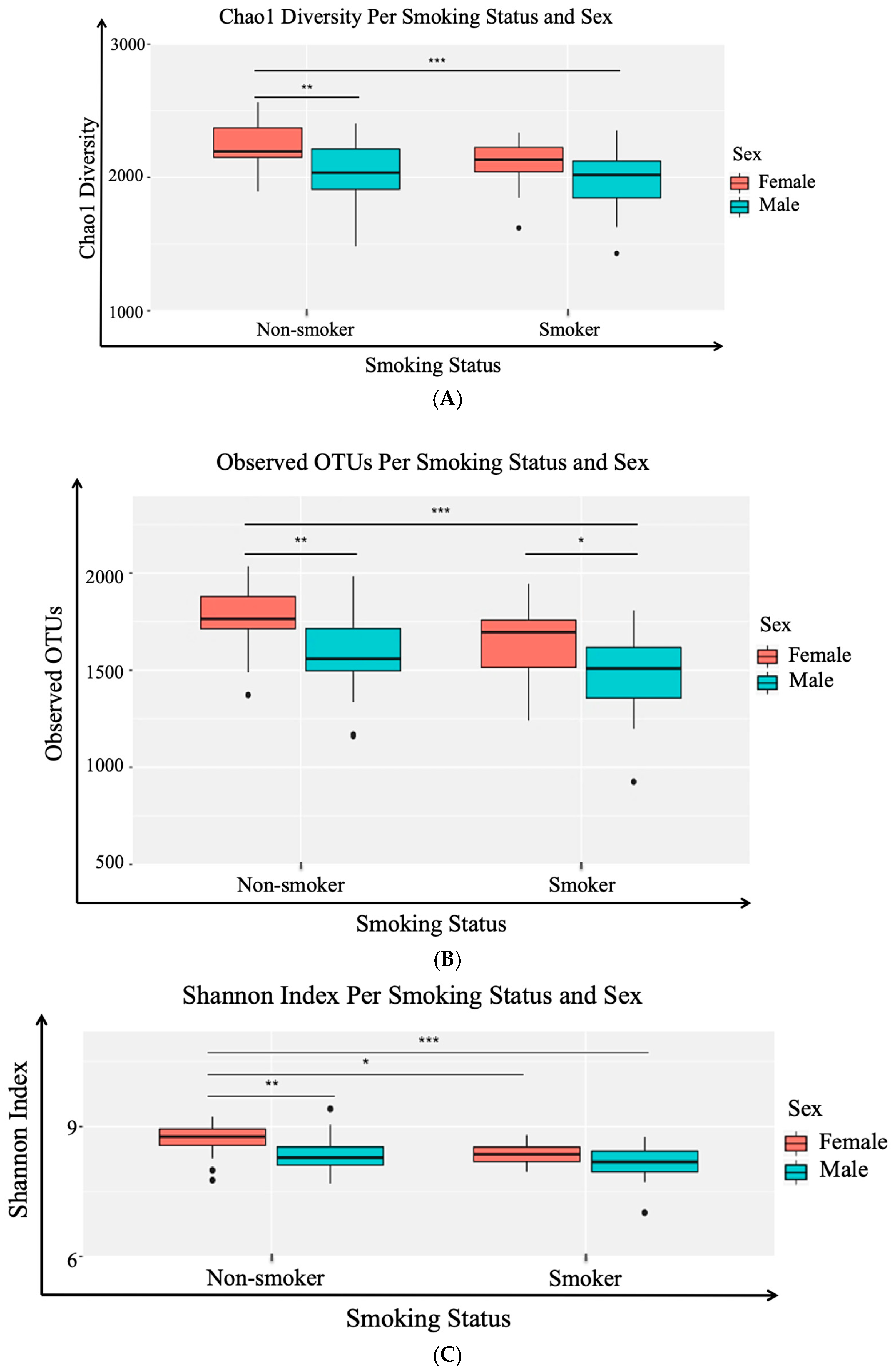 Ijerph 17 00256 g002