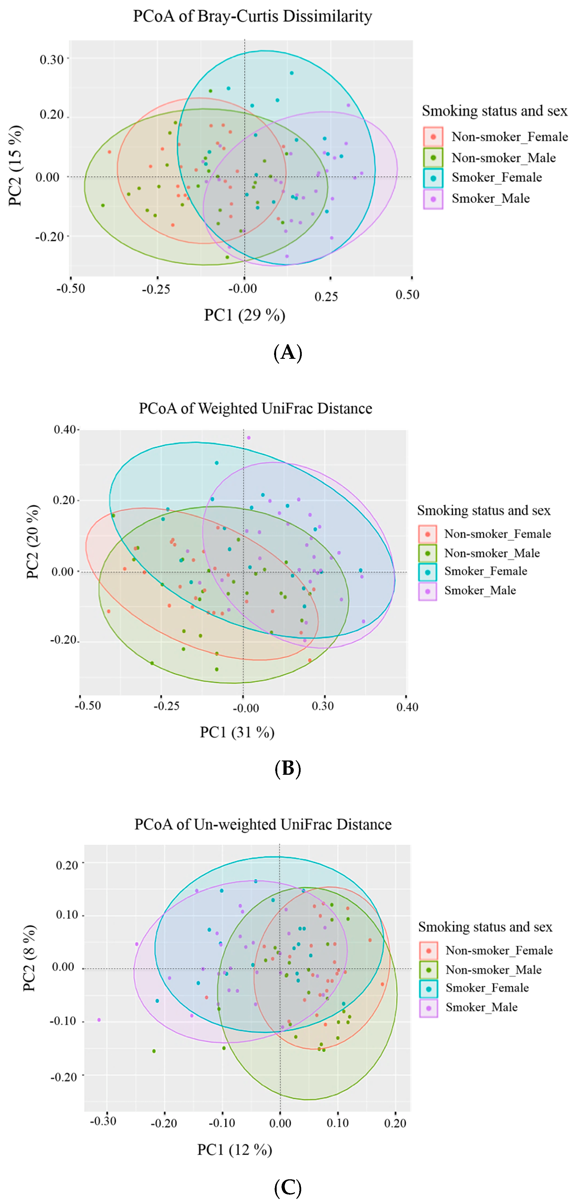 Ijerph 17 00256 g003