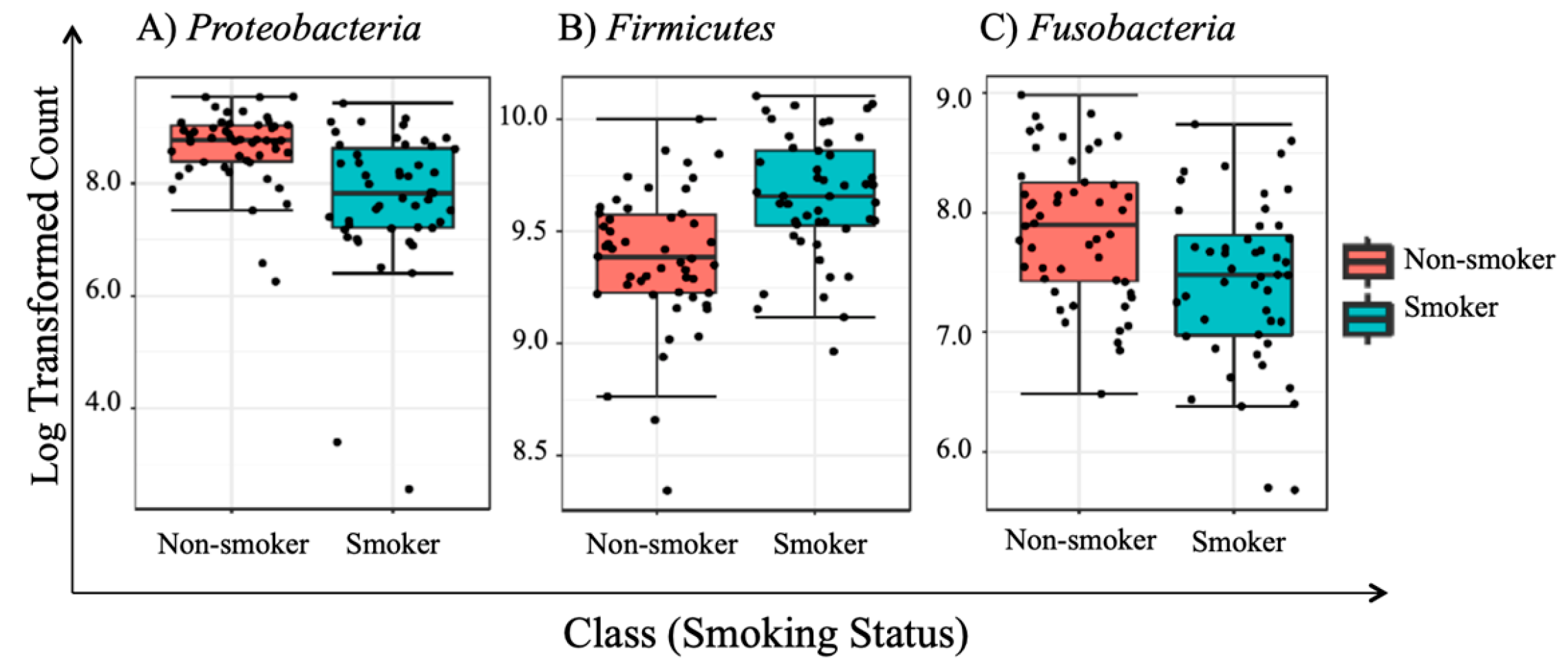 Ijerph 17 00256 g006