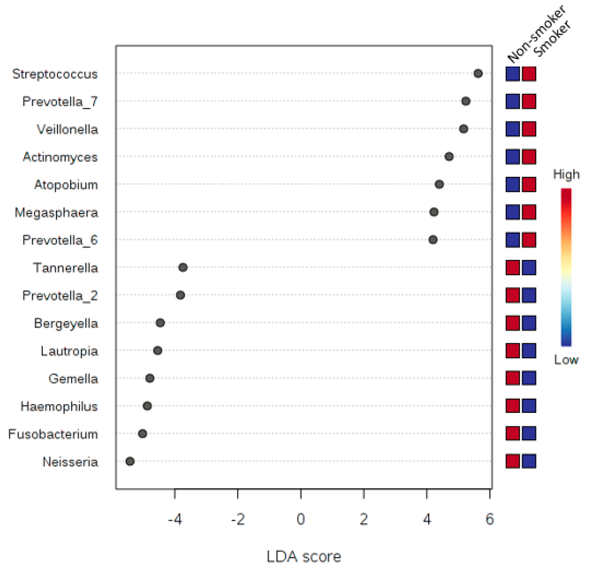 Ijerph 17 00256 g007