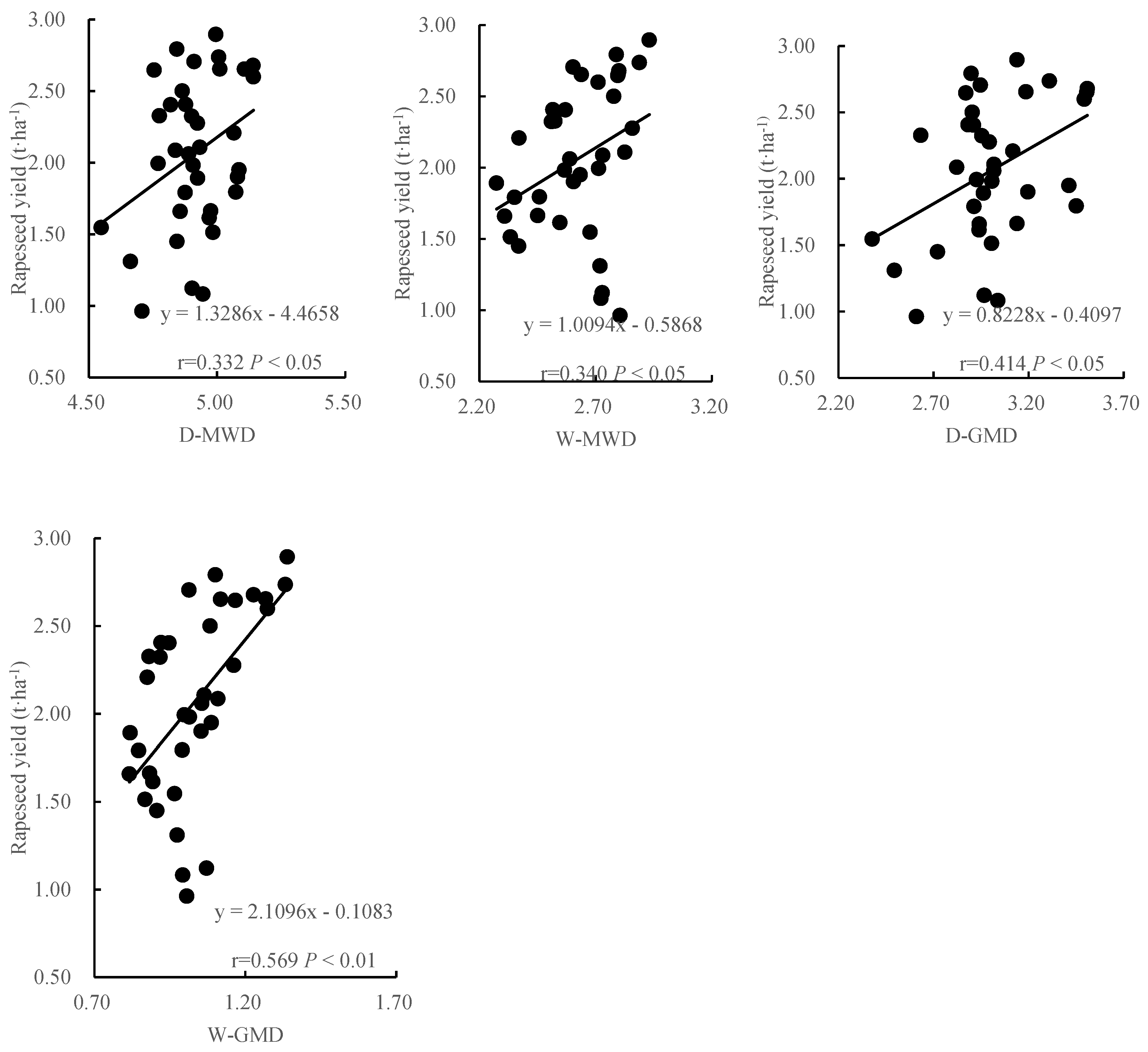 Ijerph 17 00279 g003b