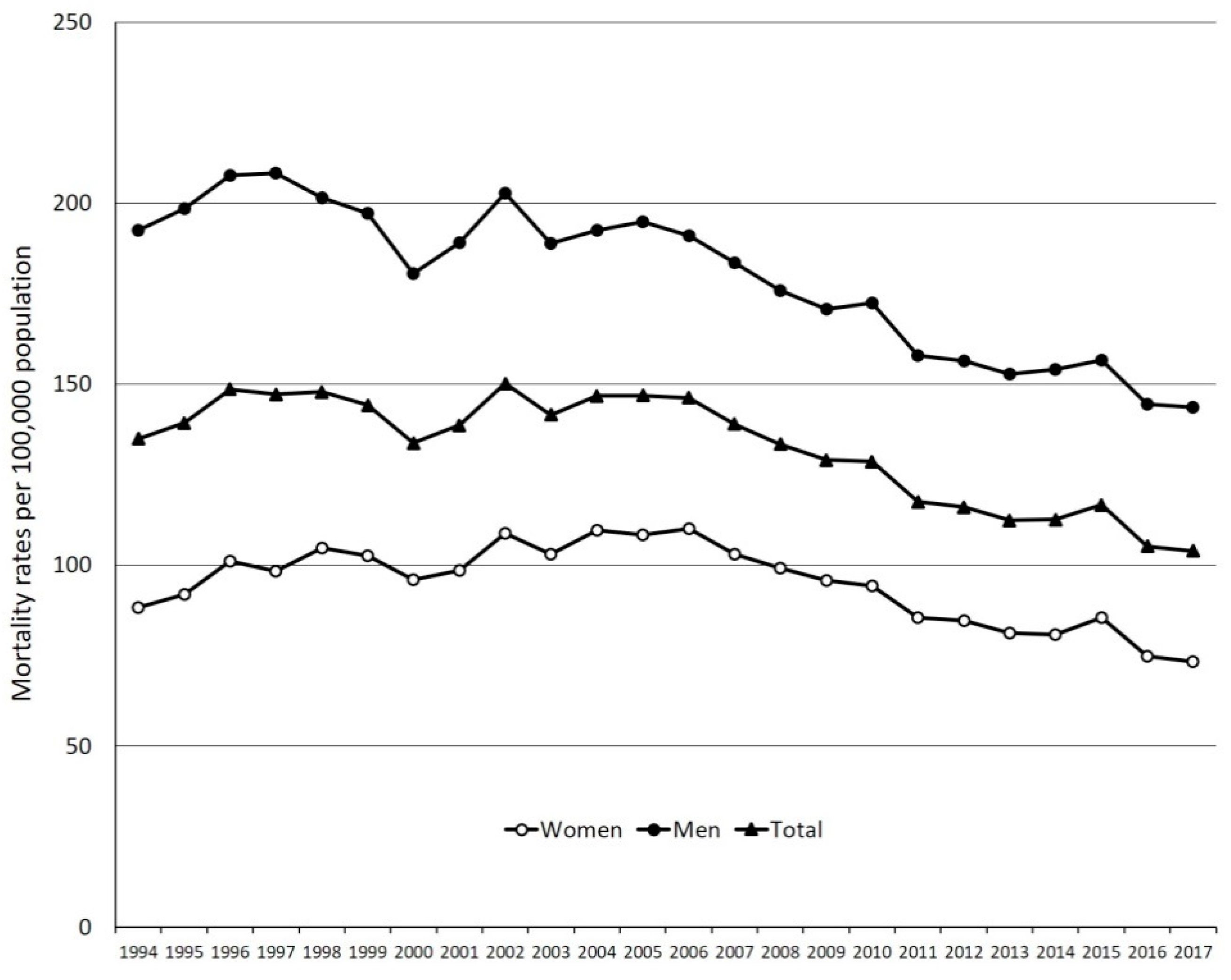 Ijerph 17 00285 g001