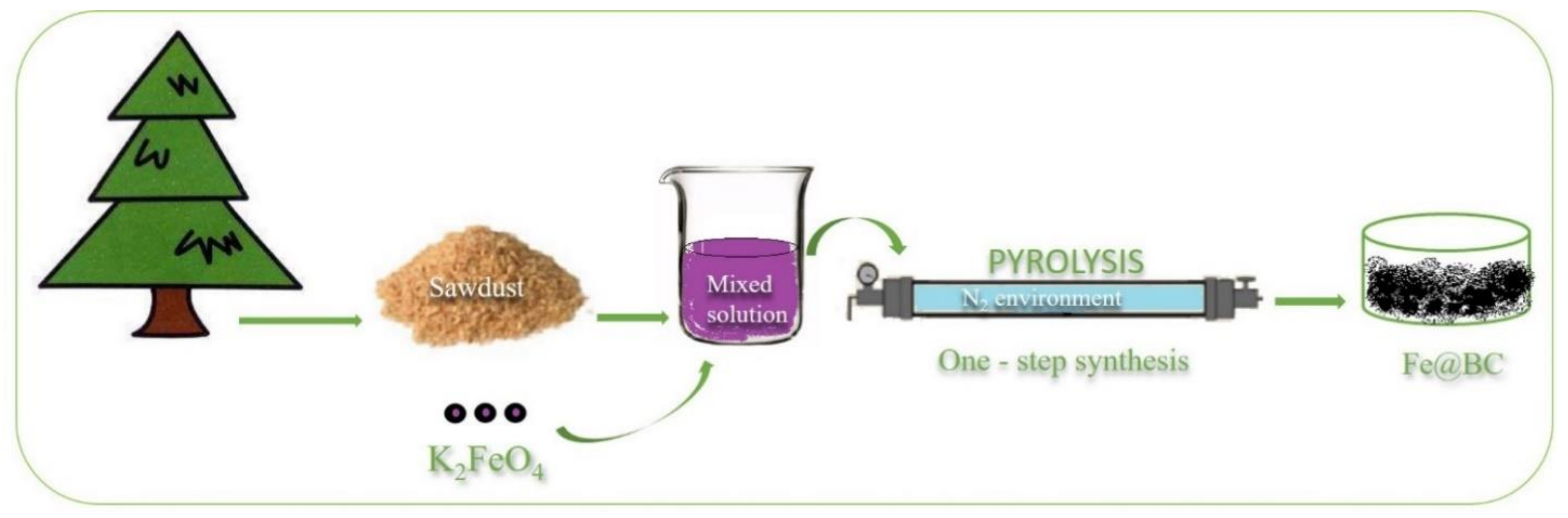 Ijerph 17 00291 g001