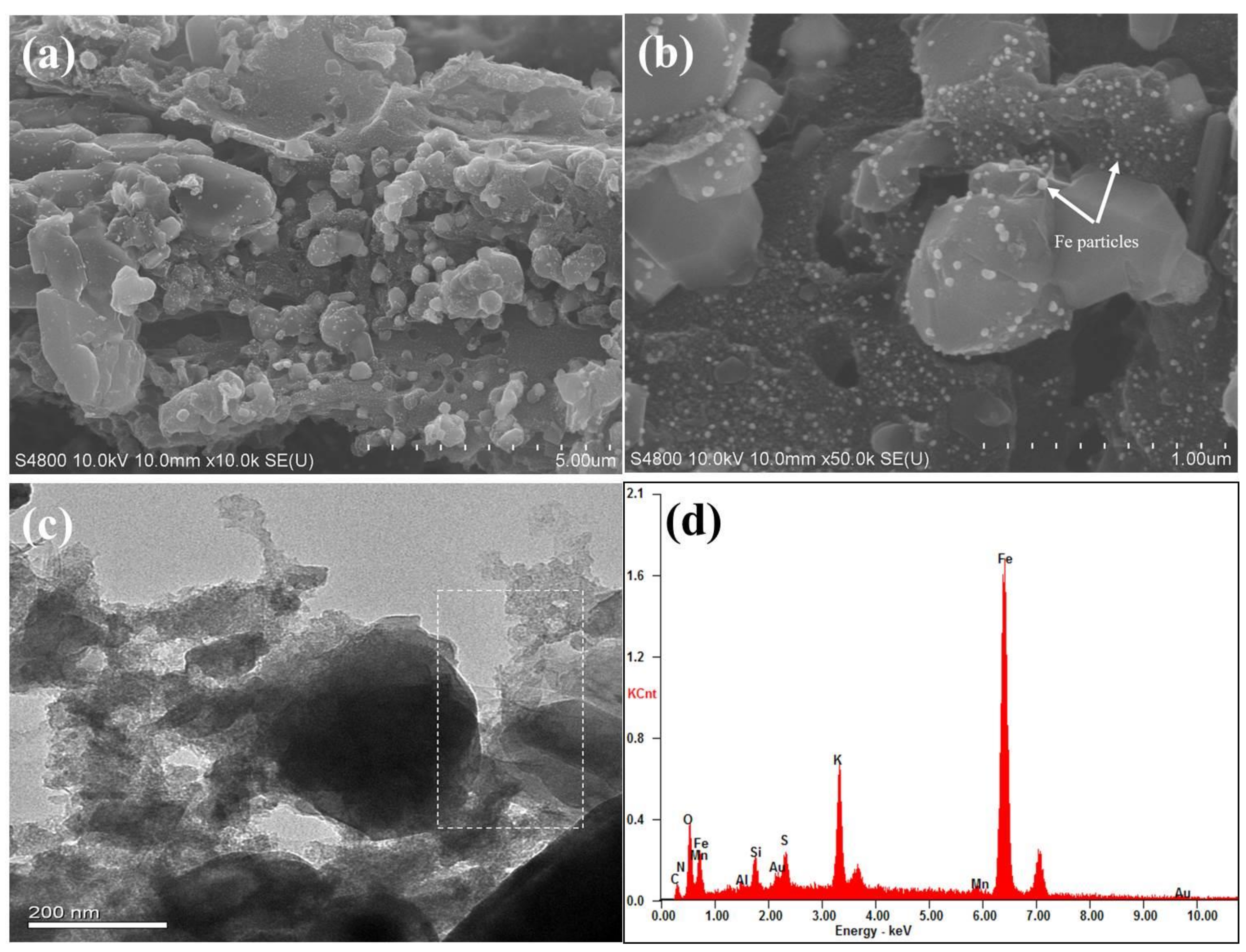 Ijerph 17 00291 g002