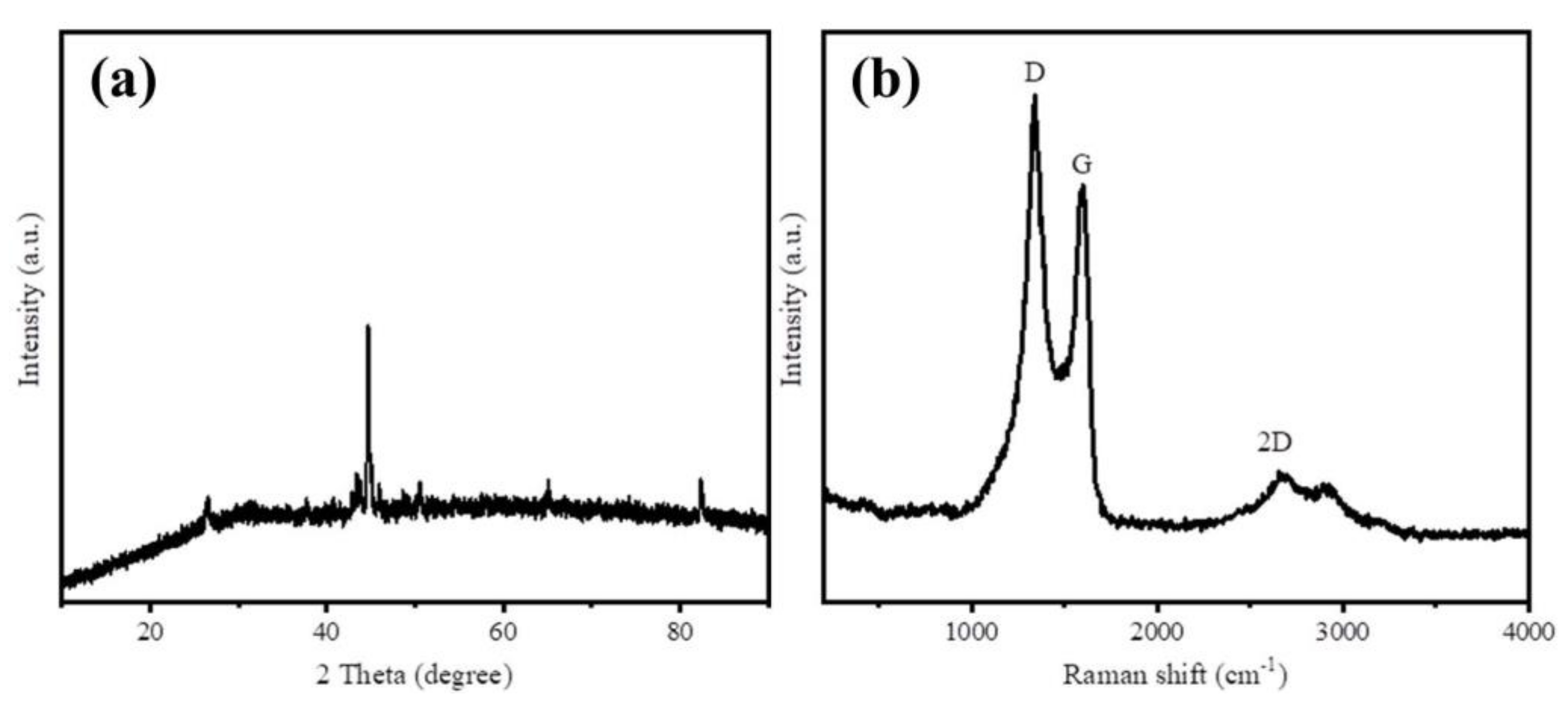 Ijerph 17 00291 g003
