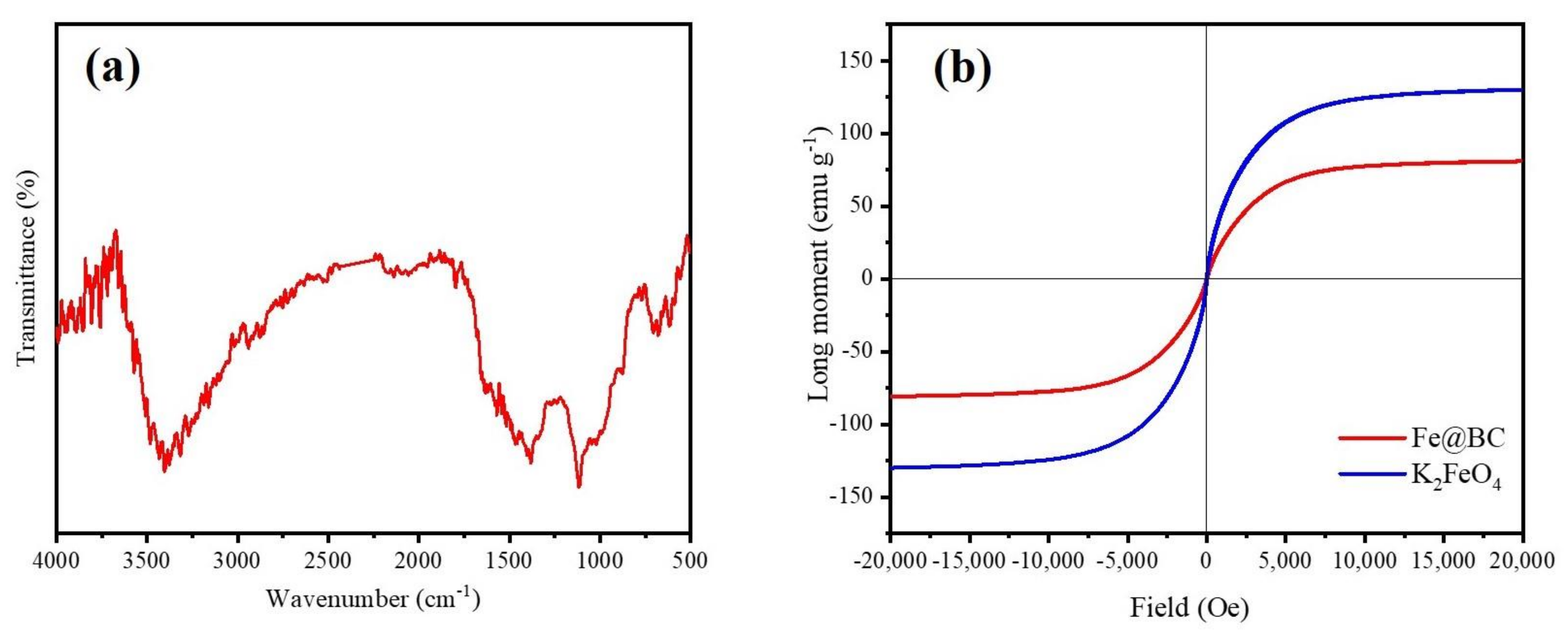 Ijerph 17 00291 g004