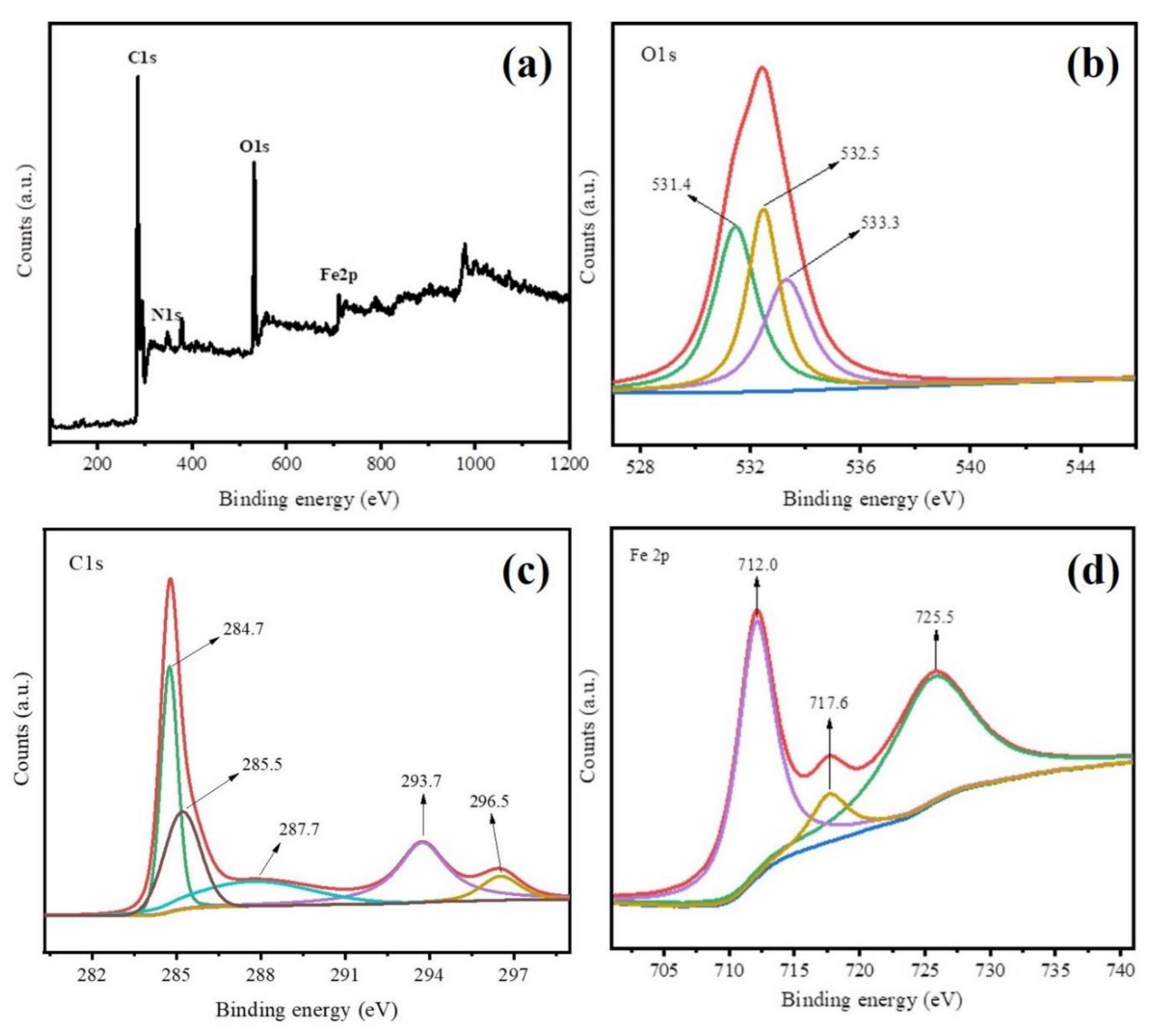 Ijerph 17 00291 g005