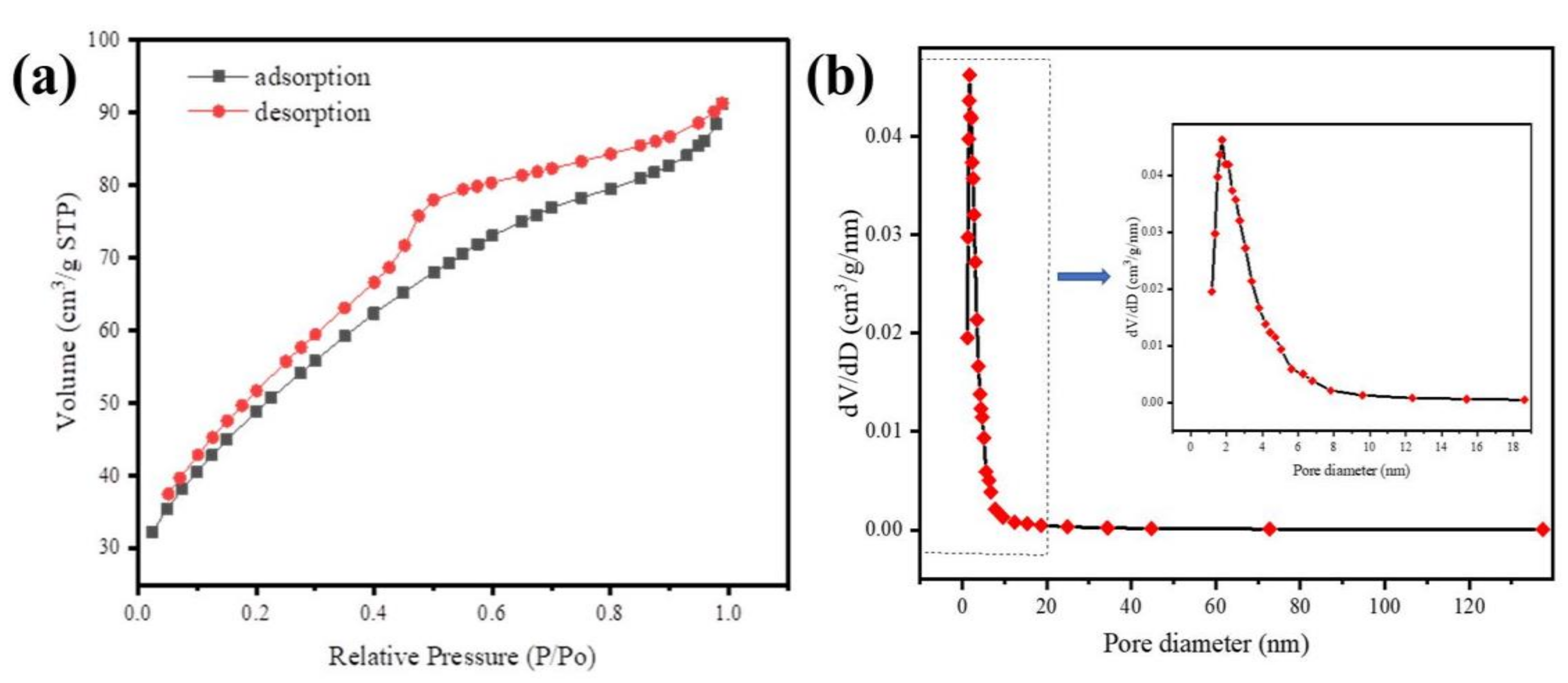 Ijerph 17 00291 g006