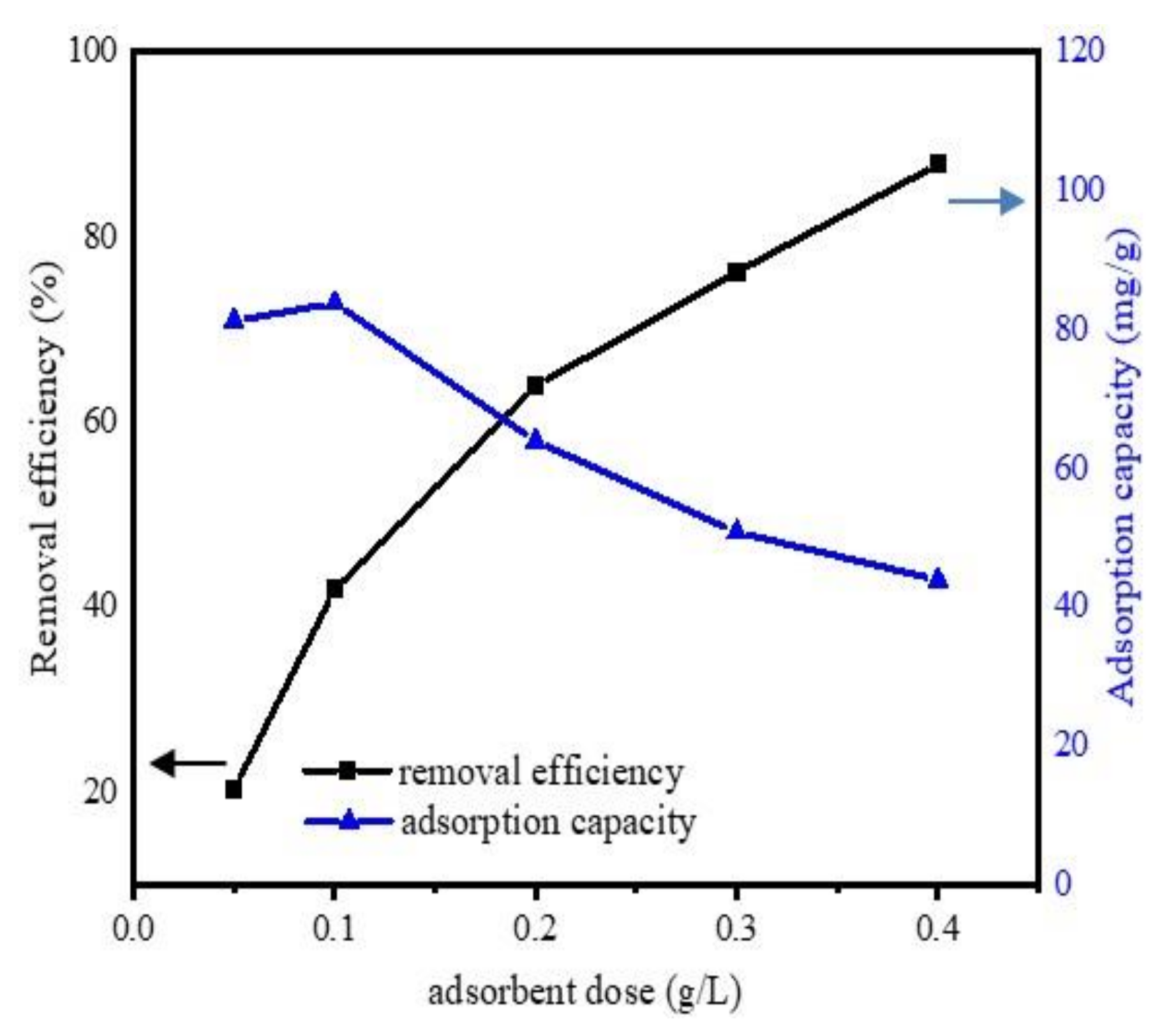 Ijerph 17 00291 g007