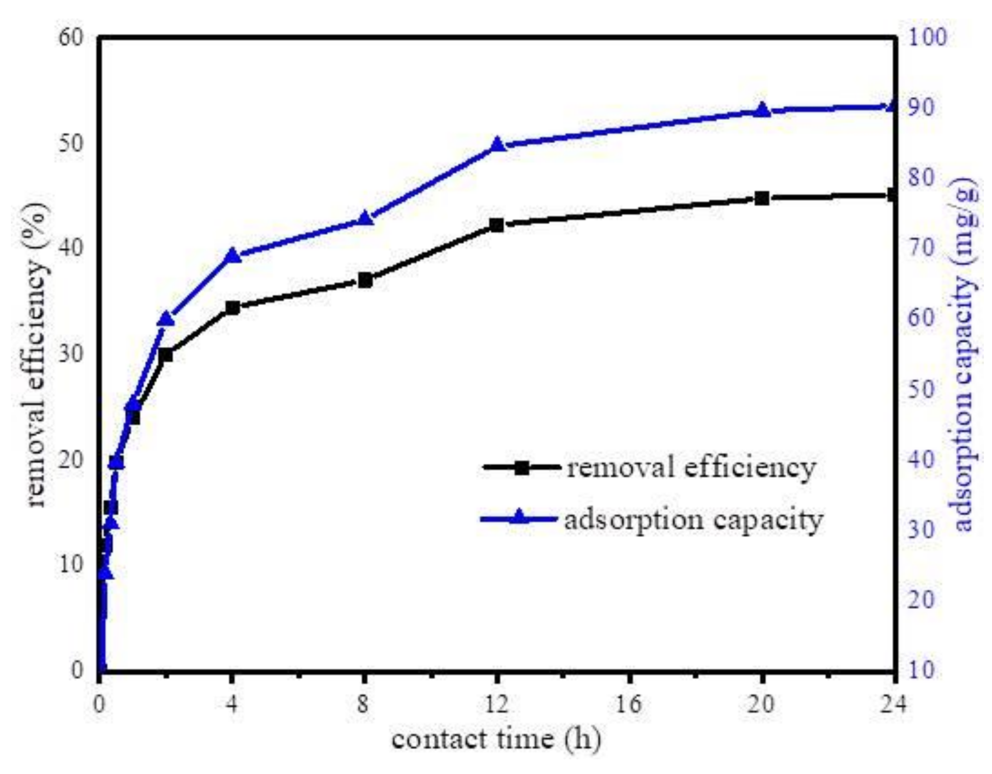 Ijerph 17 00291 g008
