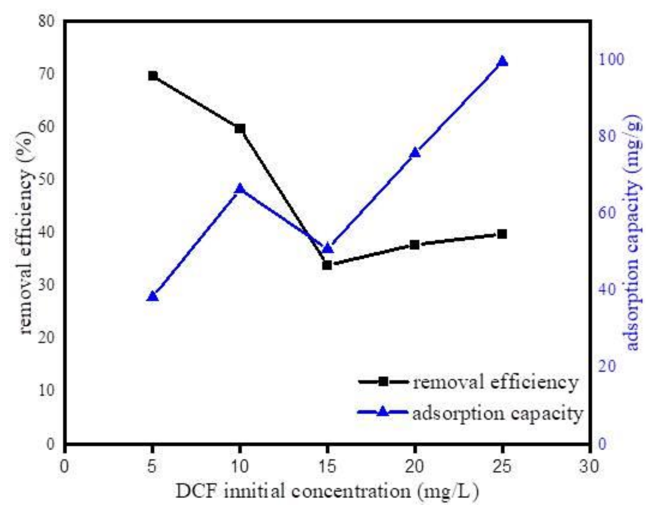 Ijerph 17 00291 g010
