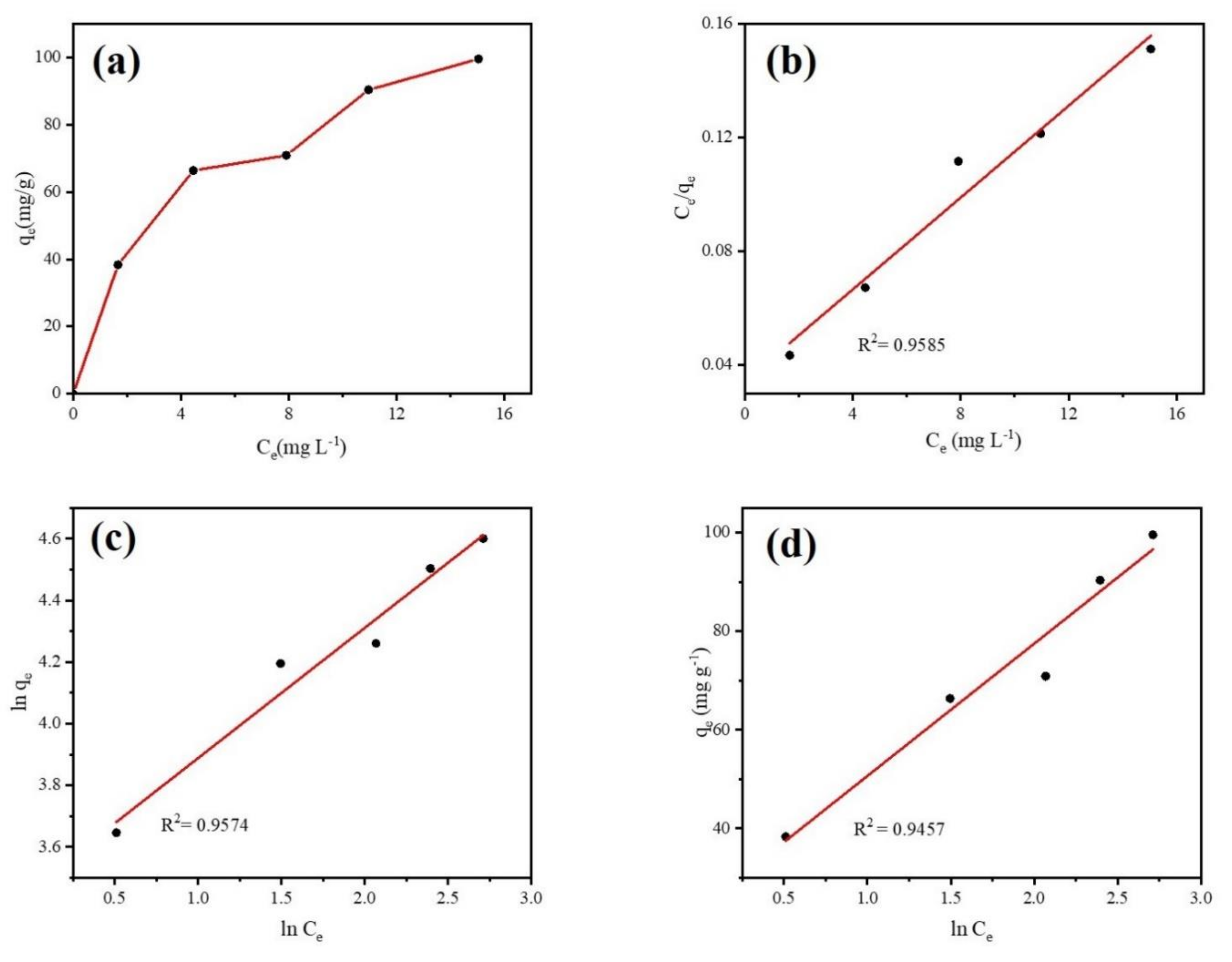 Ijerph 17 00291 g011