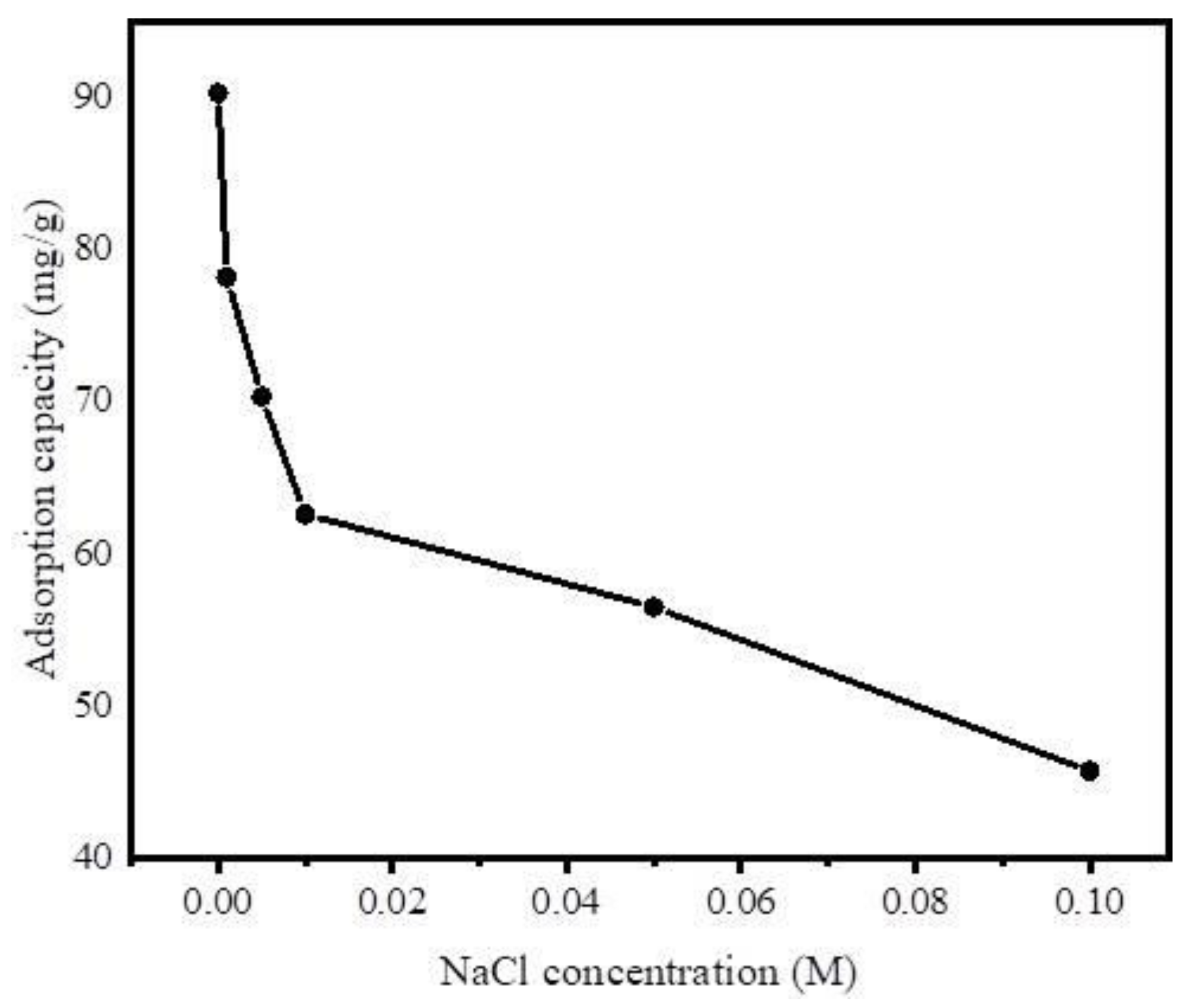 Ijerph 17 00291 g012