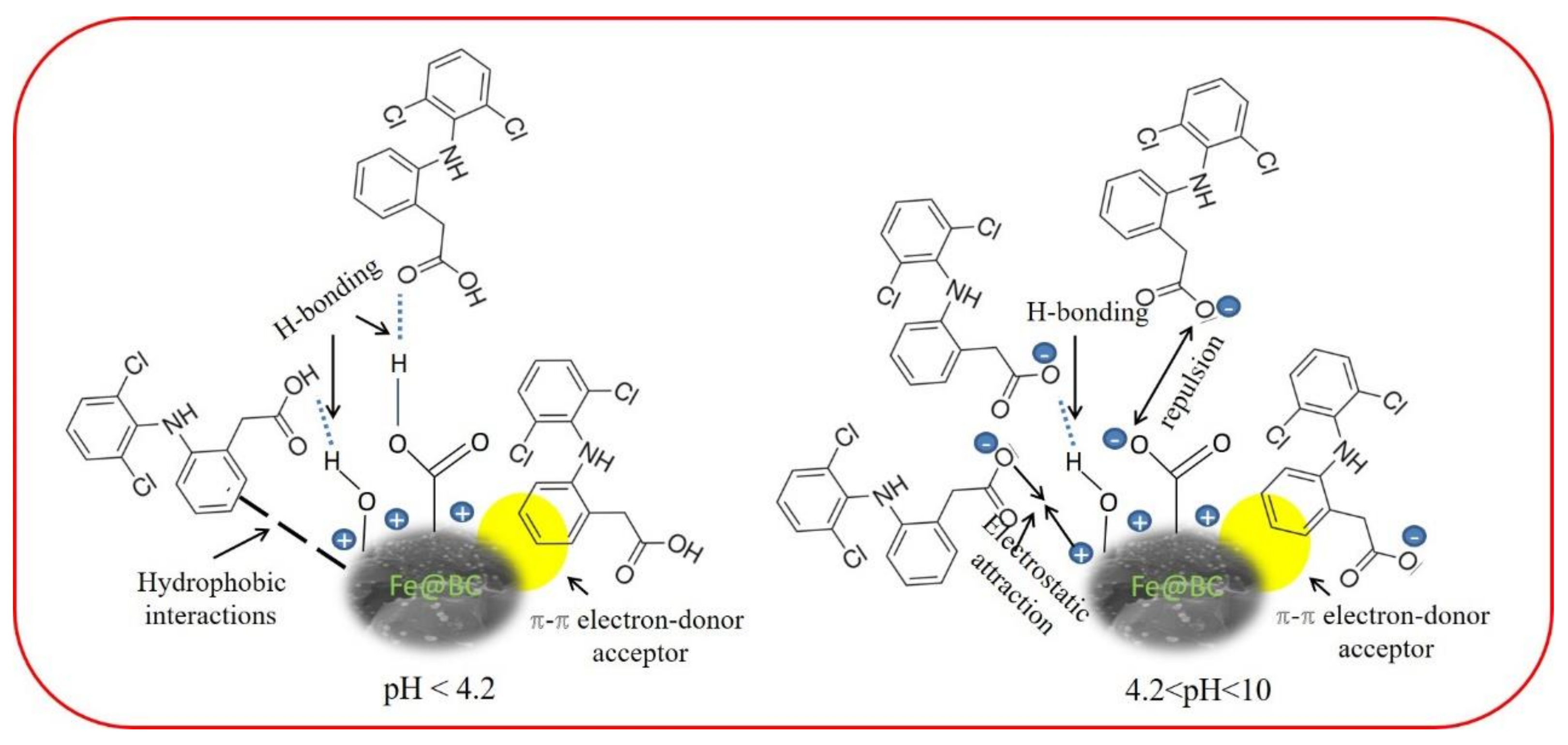 Ijerph 17 00291 g014