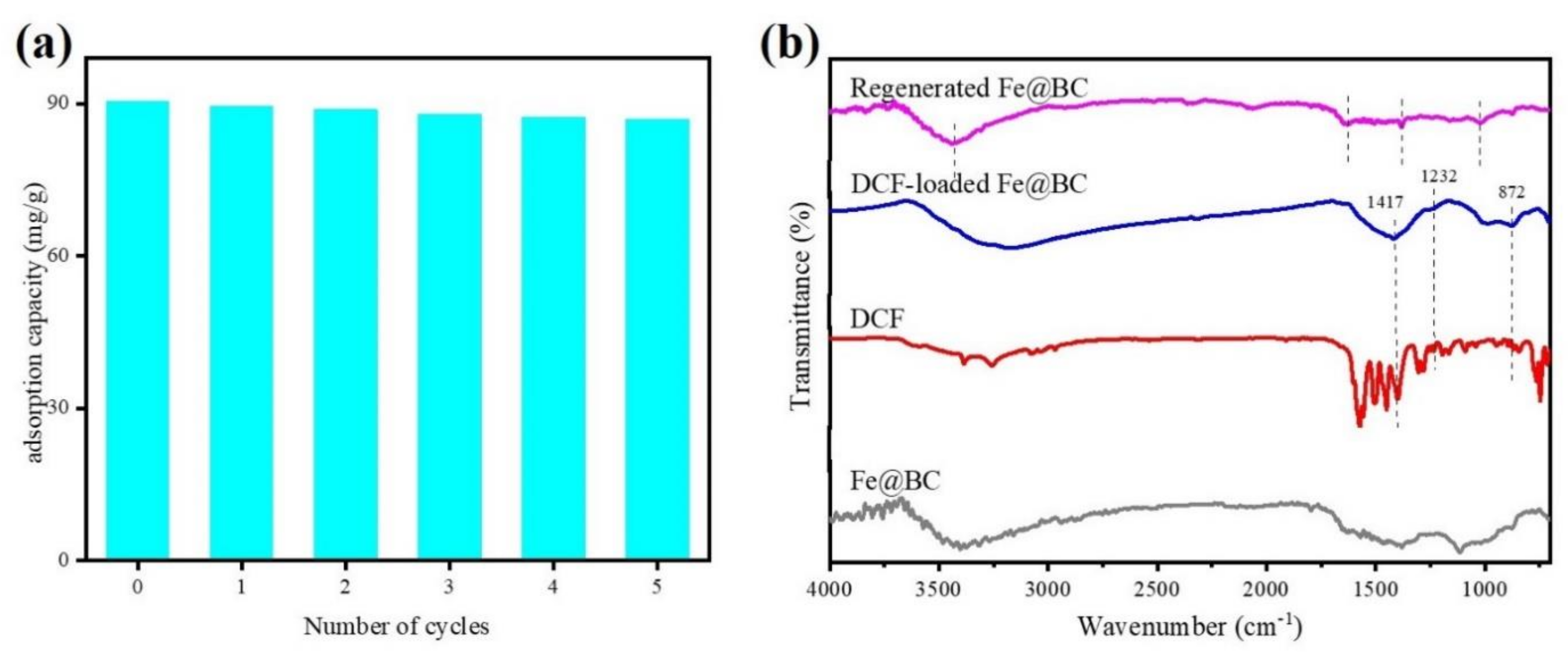 Ijerph 17 00291 g015