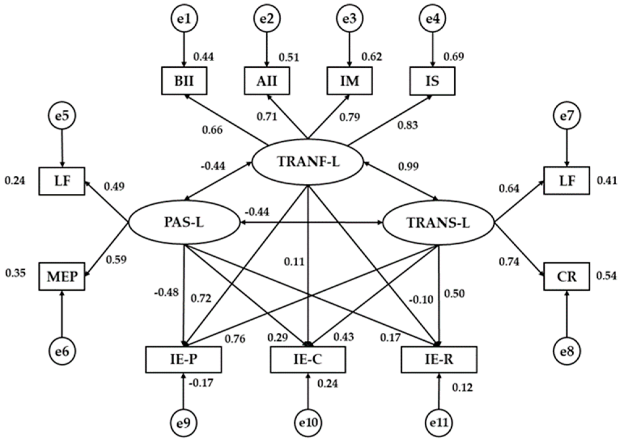 Ijerph 17 00293 g003