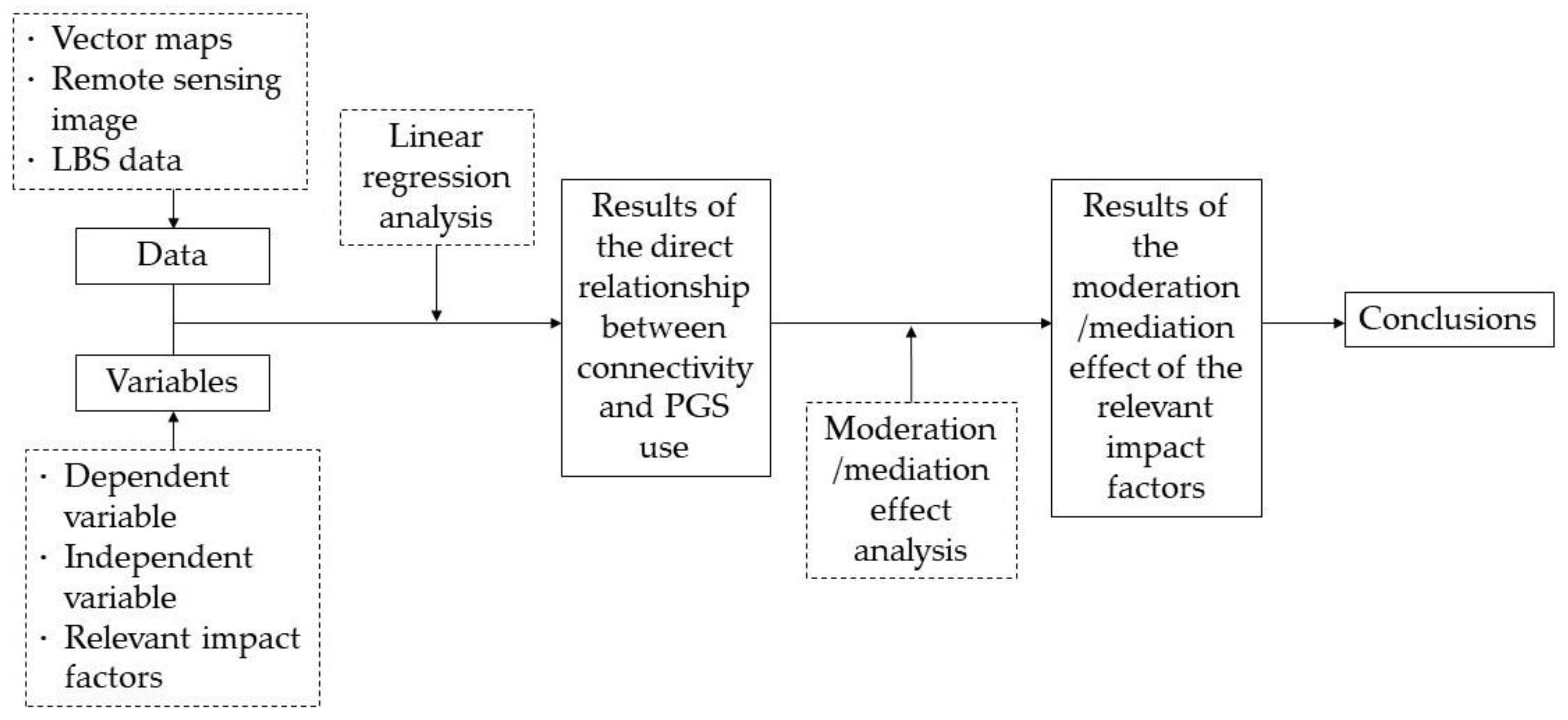 Ijerph 17 00297 g001 Ijerph 17 00297 g001