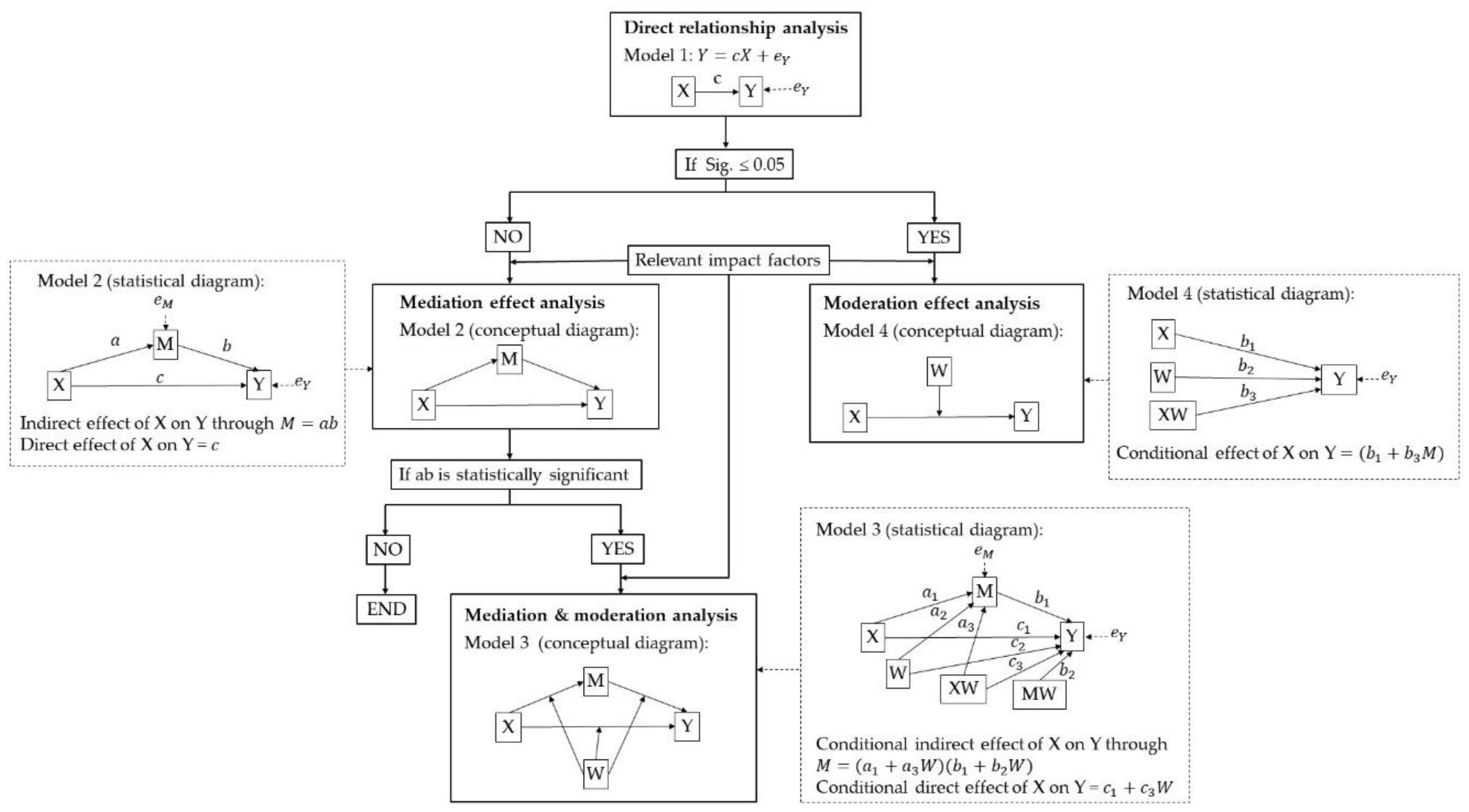 Ijerph 17 00297 g003 Ijerph 17 00297 g003