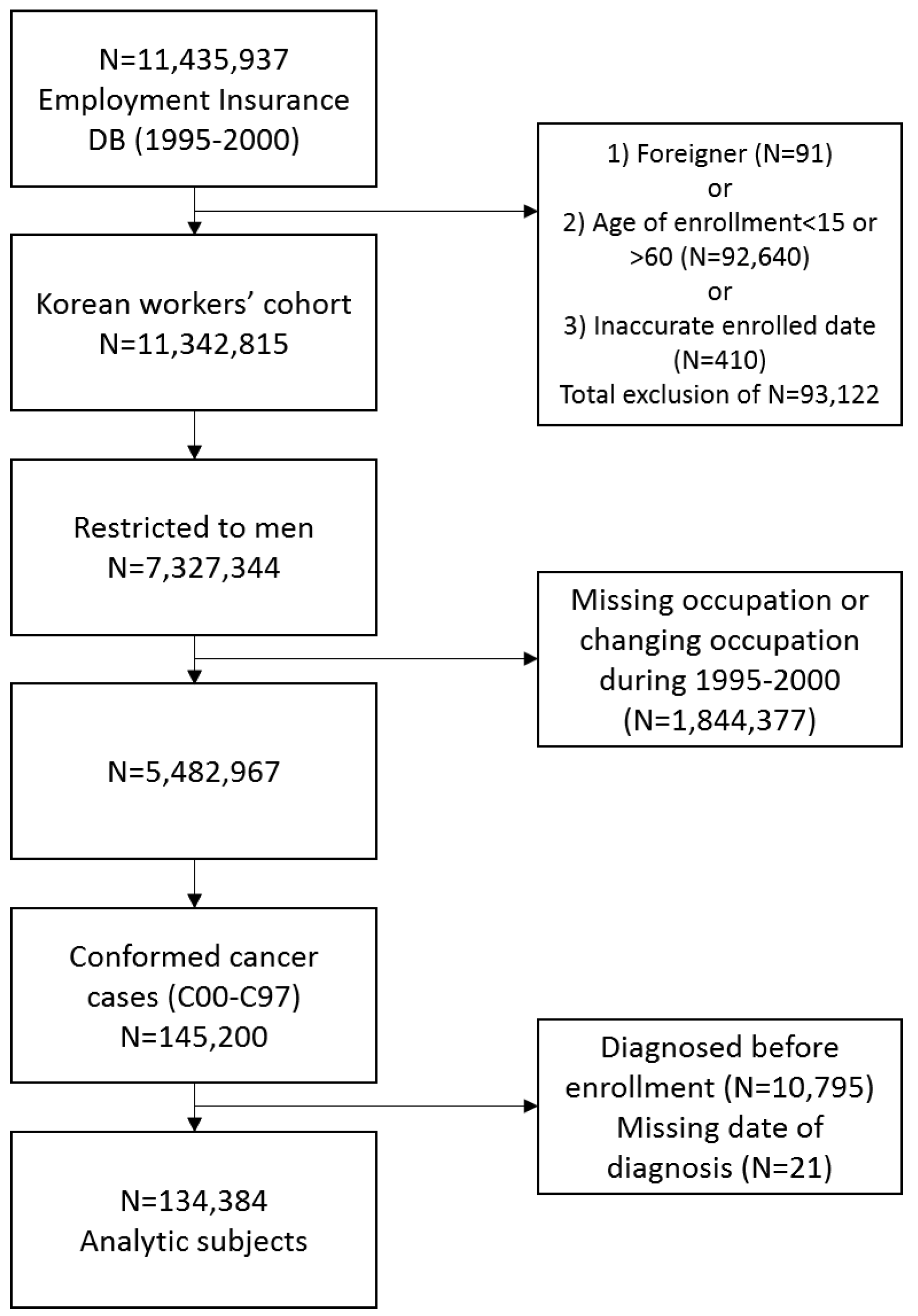 Ijerph 17 00303 g001