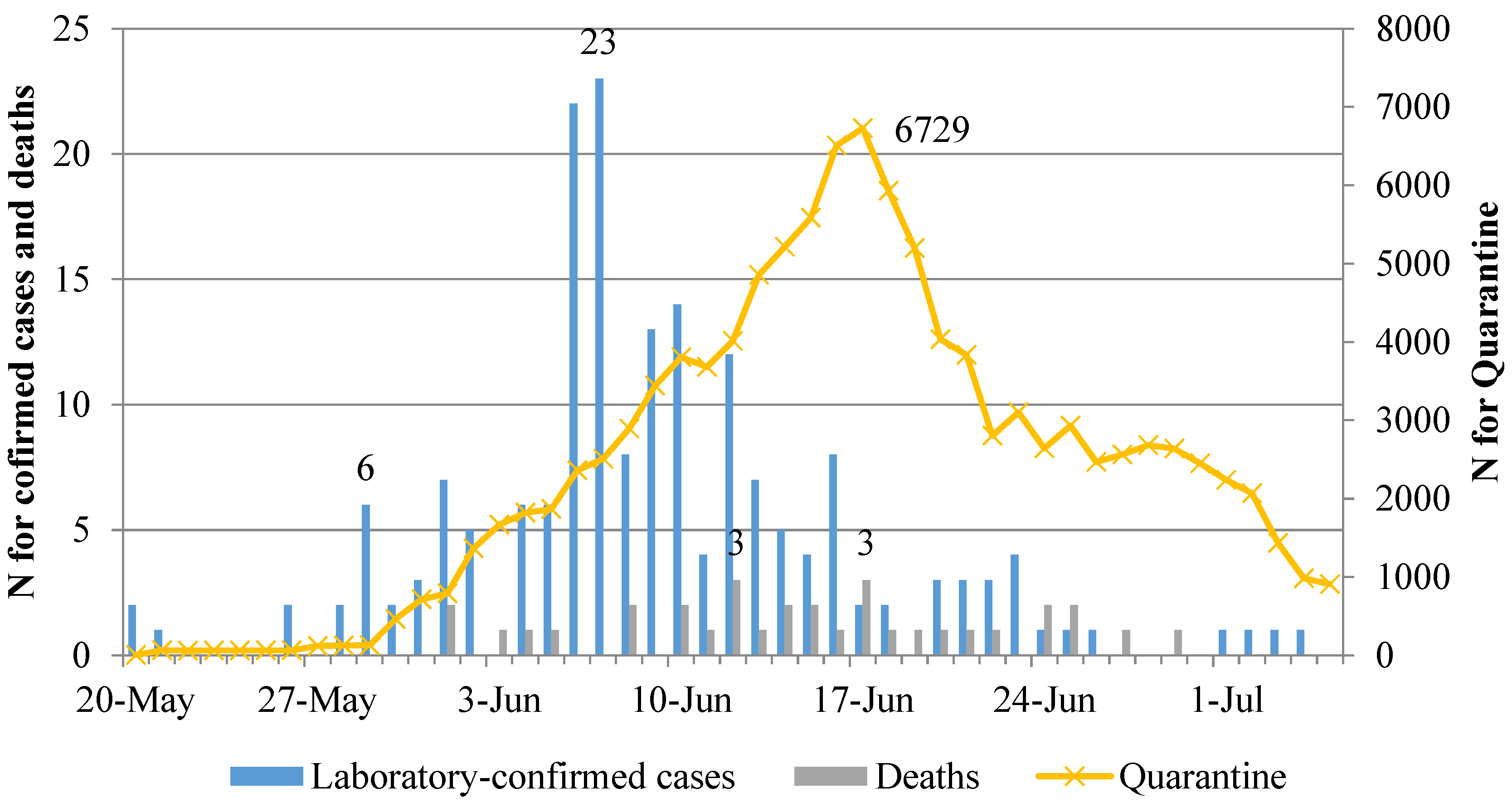 Ijerph 17 00305 g001