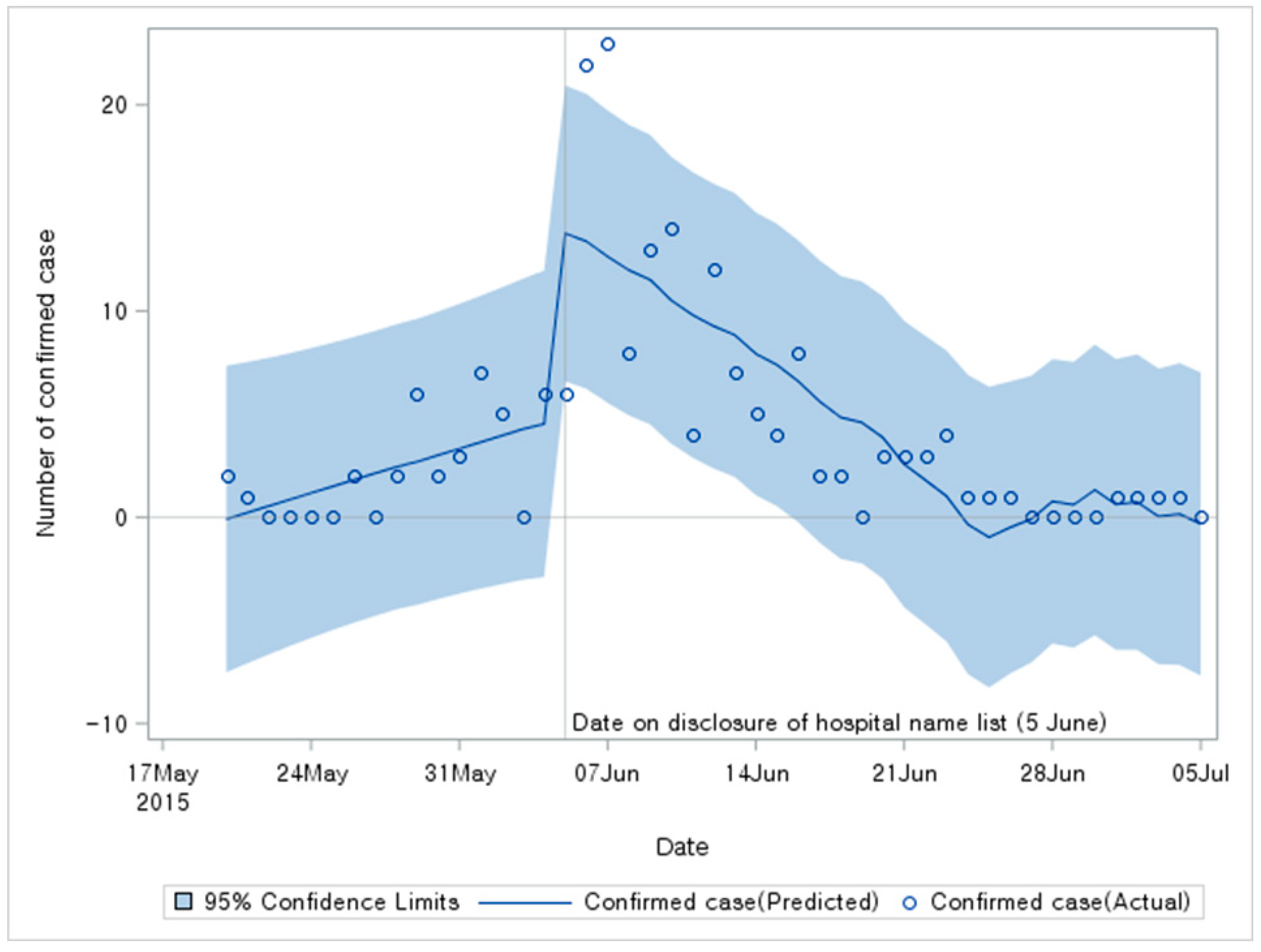 Ijerph 17 00305 g002