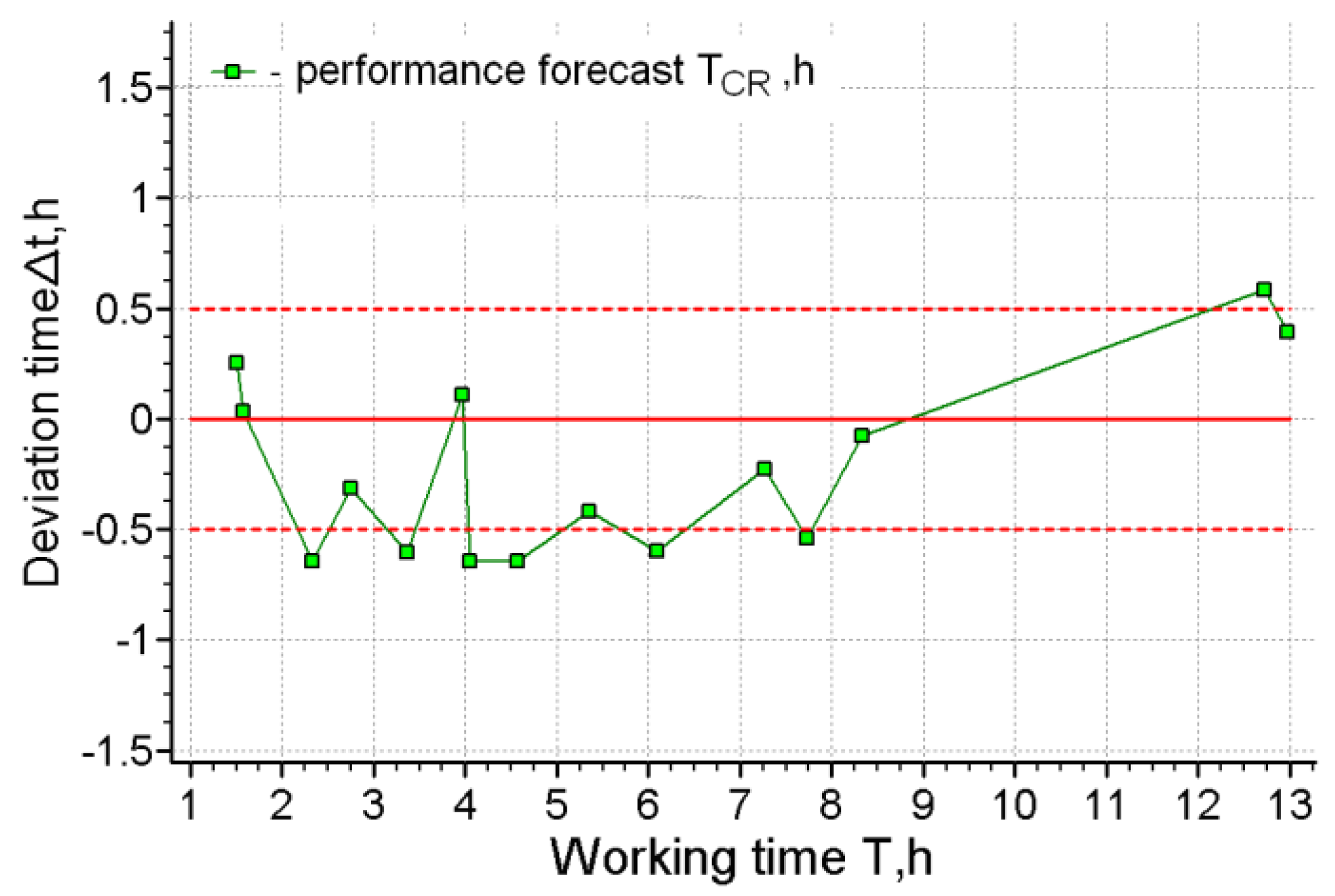 Ijerph 17 00326 g003 Ijerph 17 00326 g003