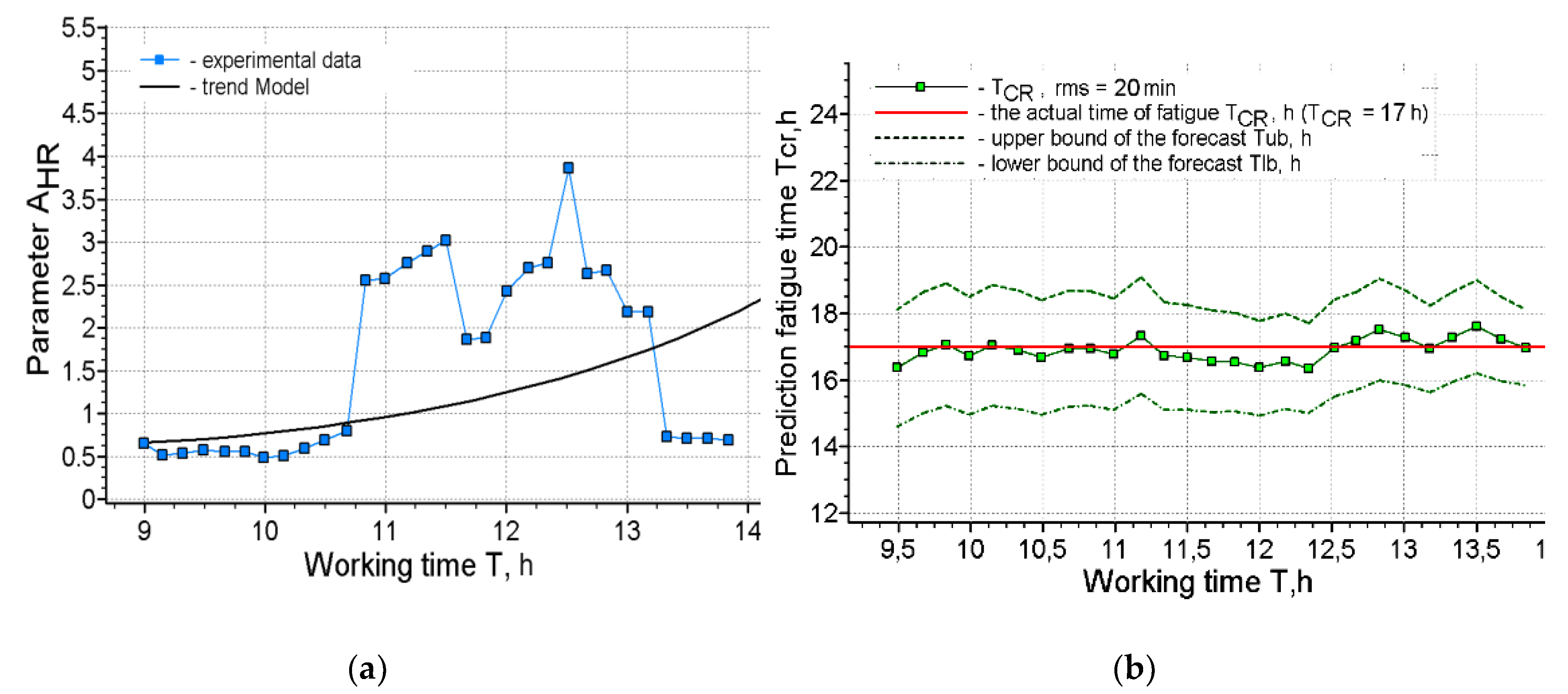 Ijerph 17 00326 g004 Ijerph 17 00326 g004