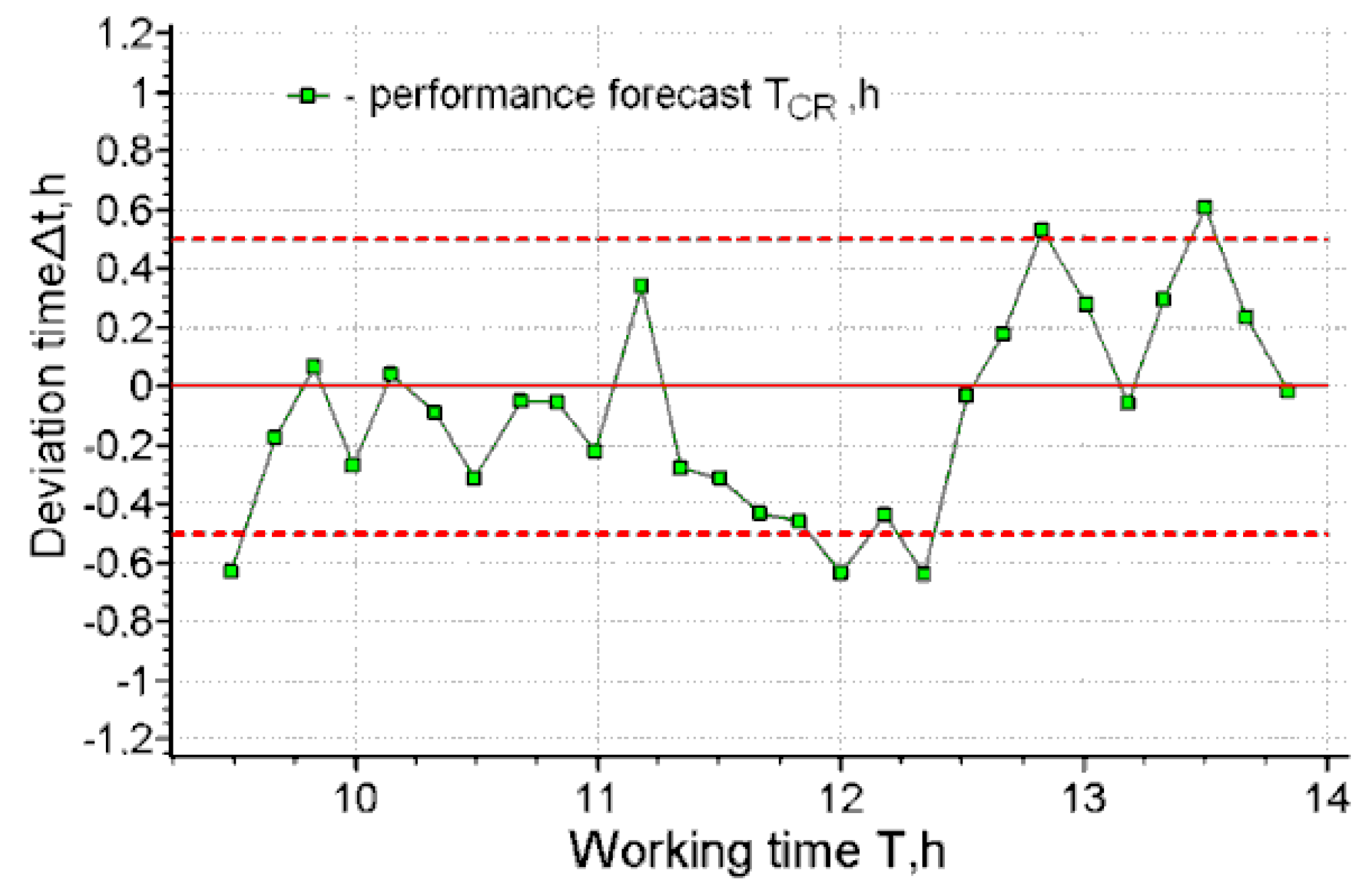 Ijerph 17 00326 g005 Ijerph 17 00326 g005