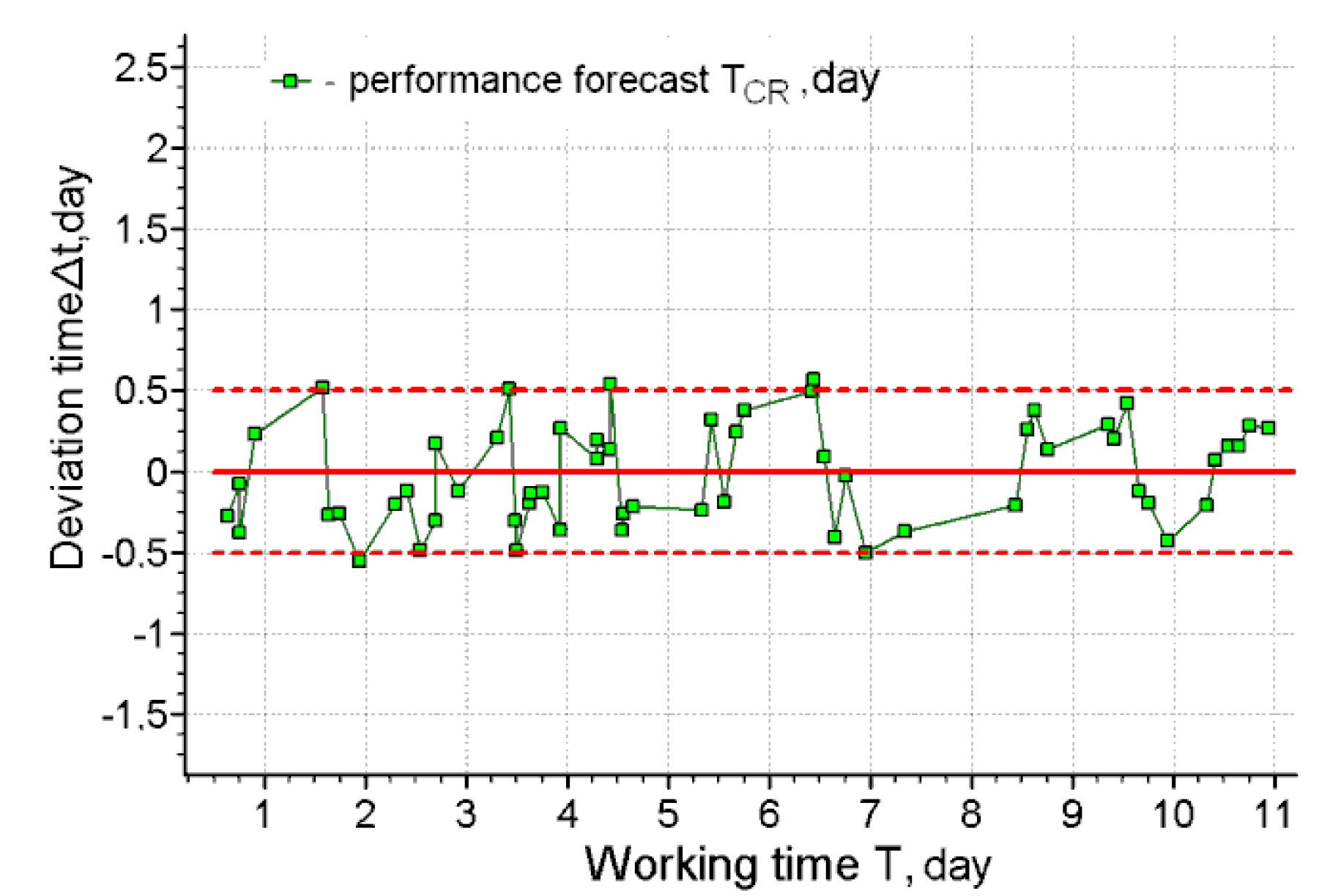 Ijerph 17 00326 g007 Ijerph 17 00326 g007