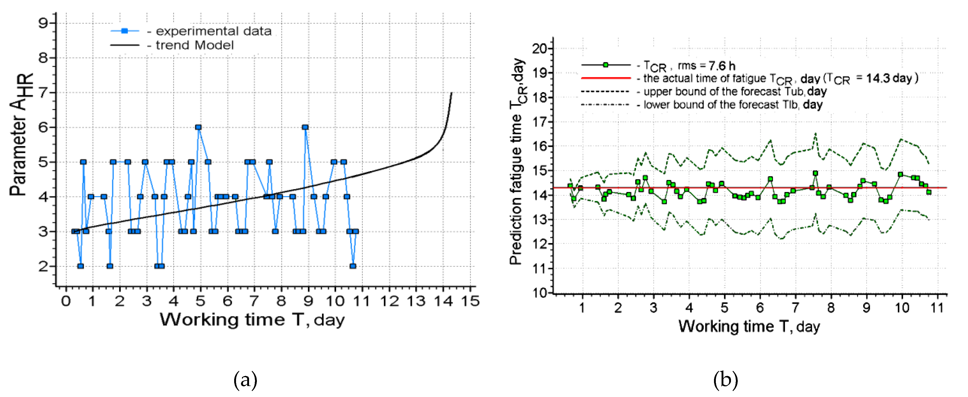 Ijerph 17 00326 g008 Ijerph 17 00326 g008
