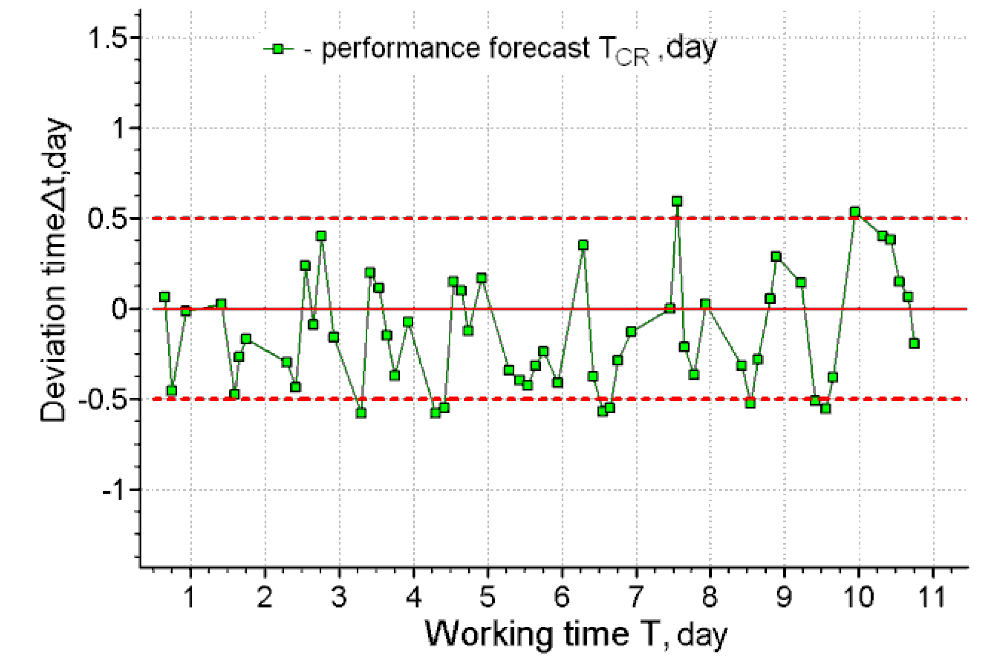 Ijerph 17 00326 g009 Ijerph 17 00326 g009