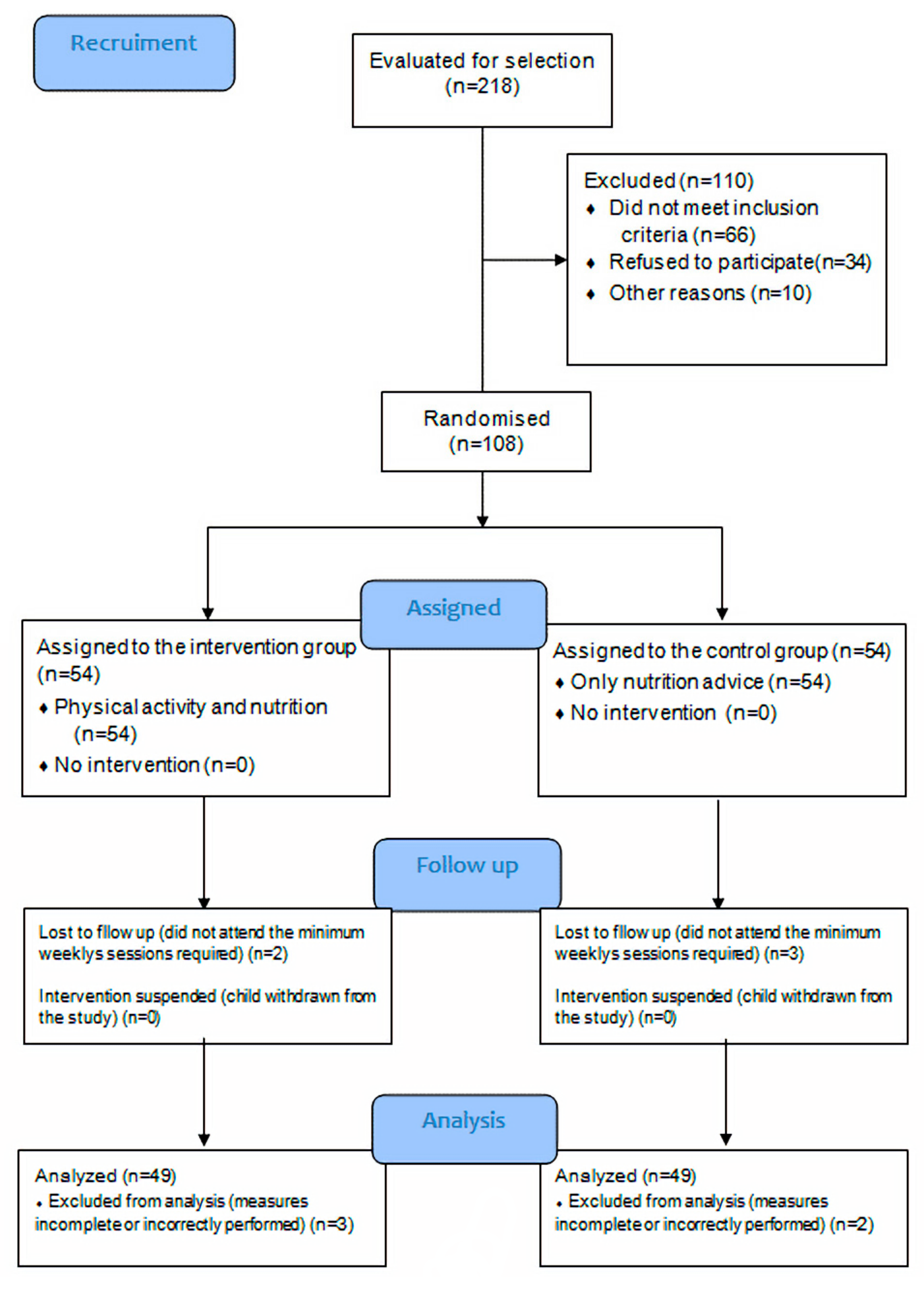 Ijerph 17 00346 g001