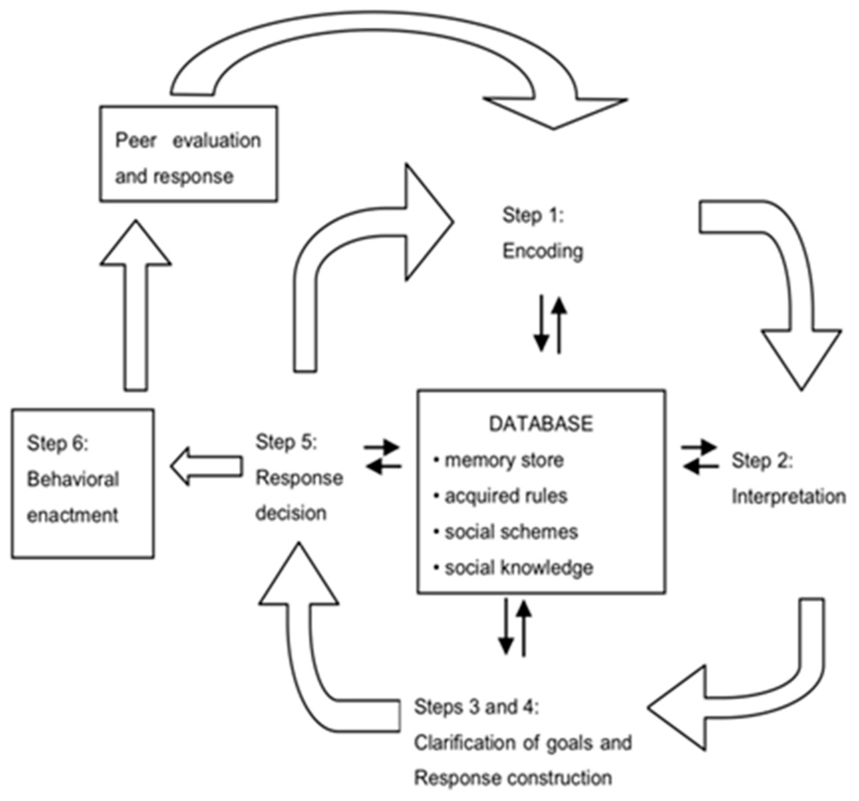 Ijerph 17 00358 g001