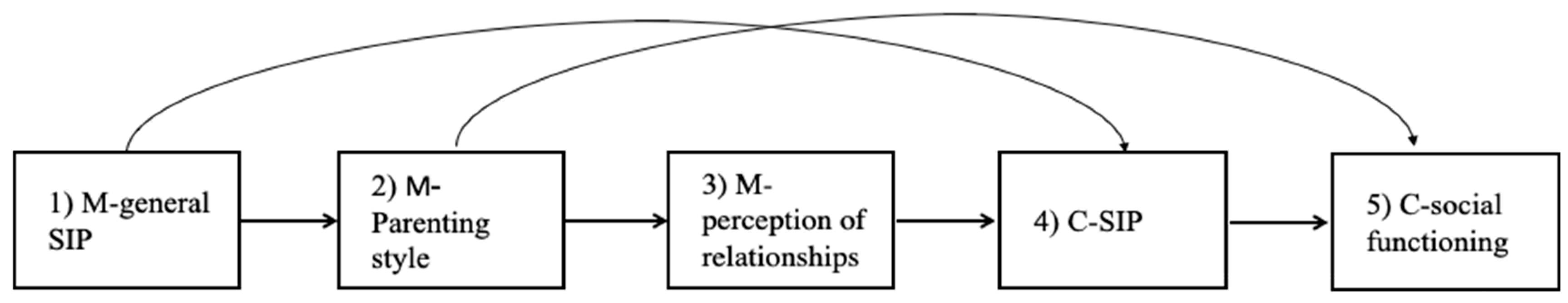 Ijerph 17 00358 g002