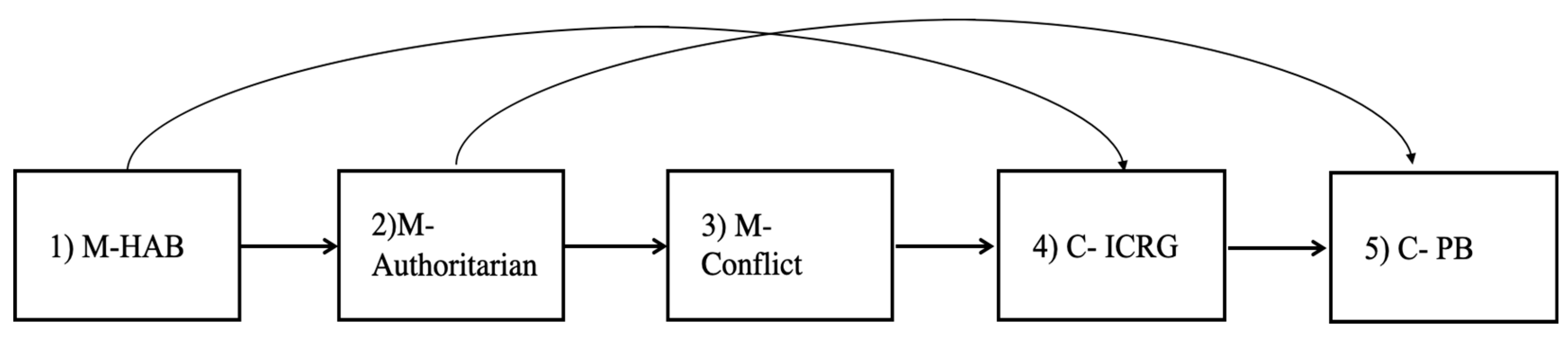 Ijerph 17 00358 g003