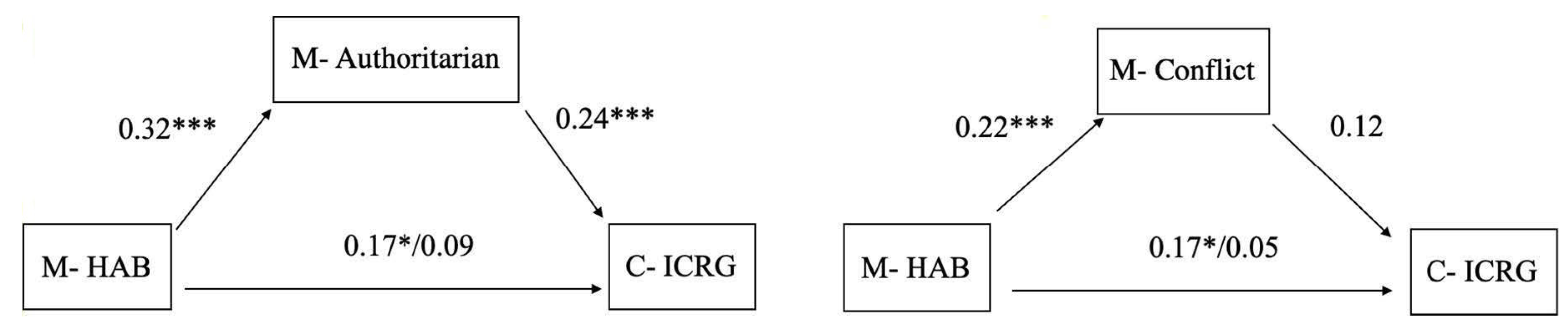 Ijerph 17 00358 g004